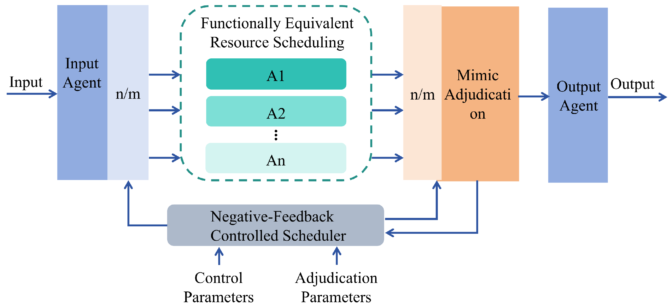 Symmetry 17 01960 g013