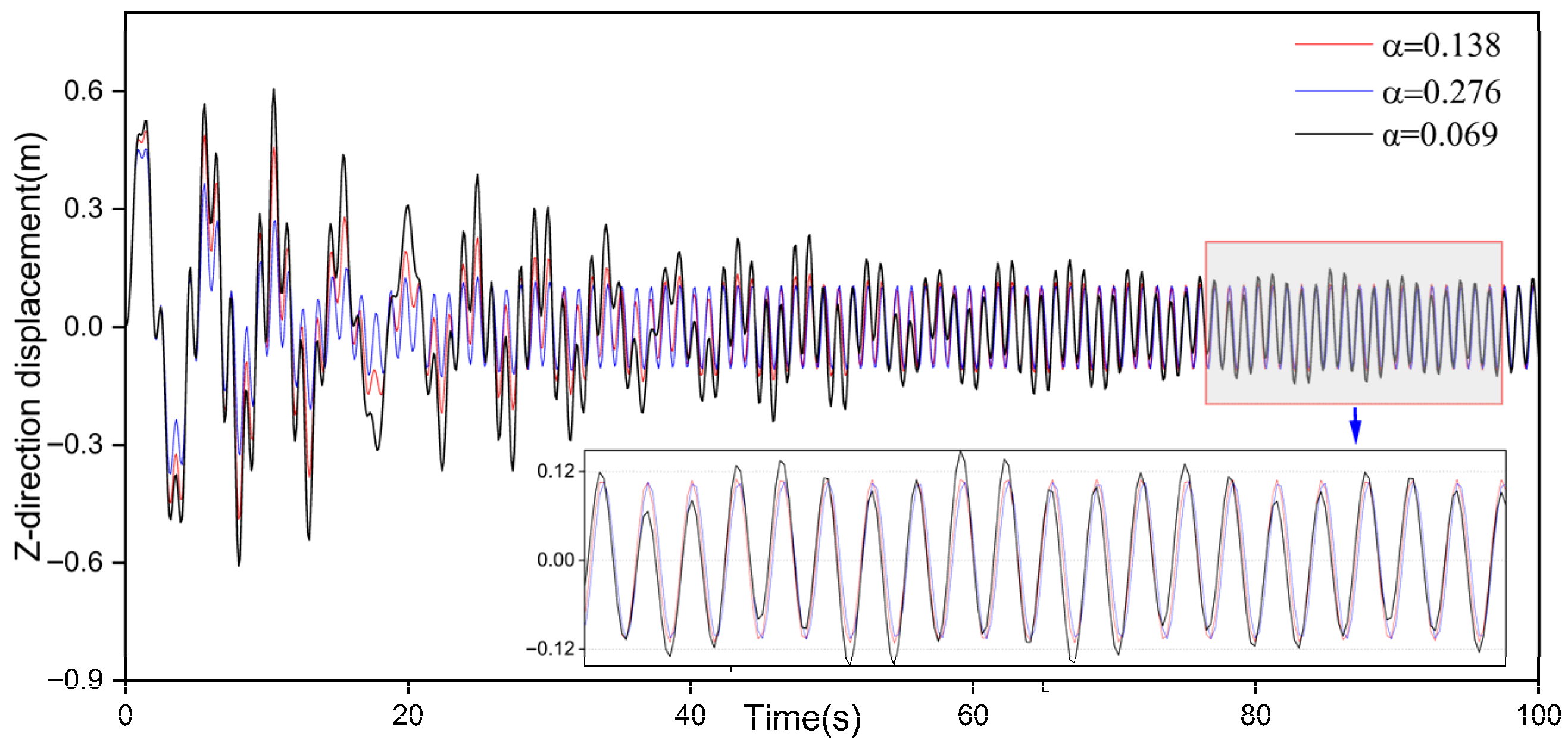 Symmetry 17 01968 g007 Symmetry 17 01968 g007