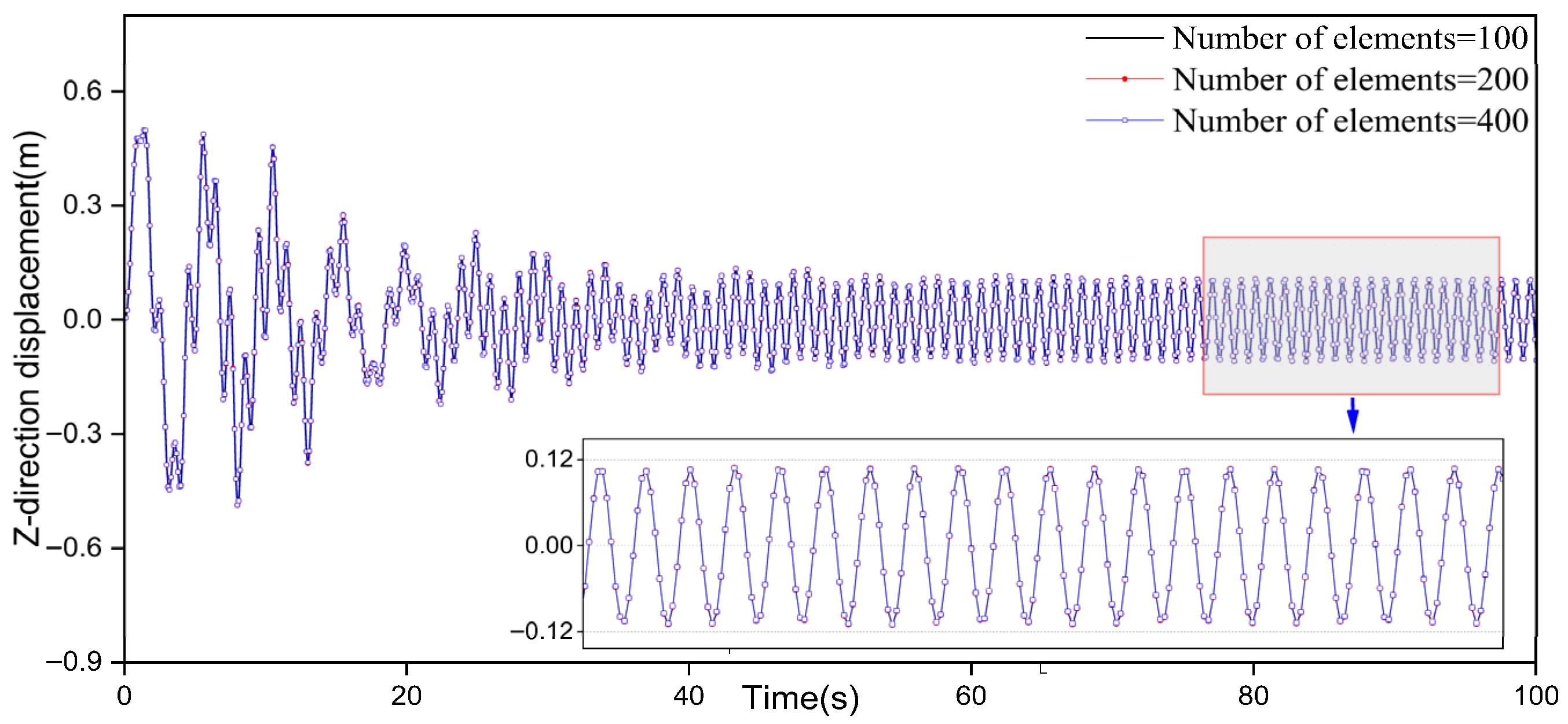 Symmetry 17 01968 g008 Symmetry 17 01968 g008