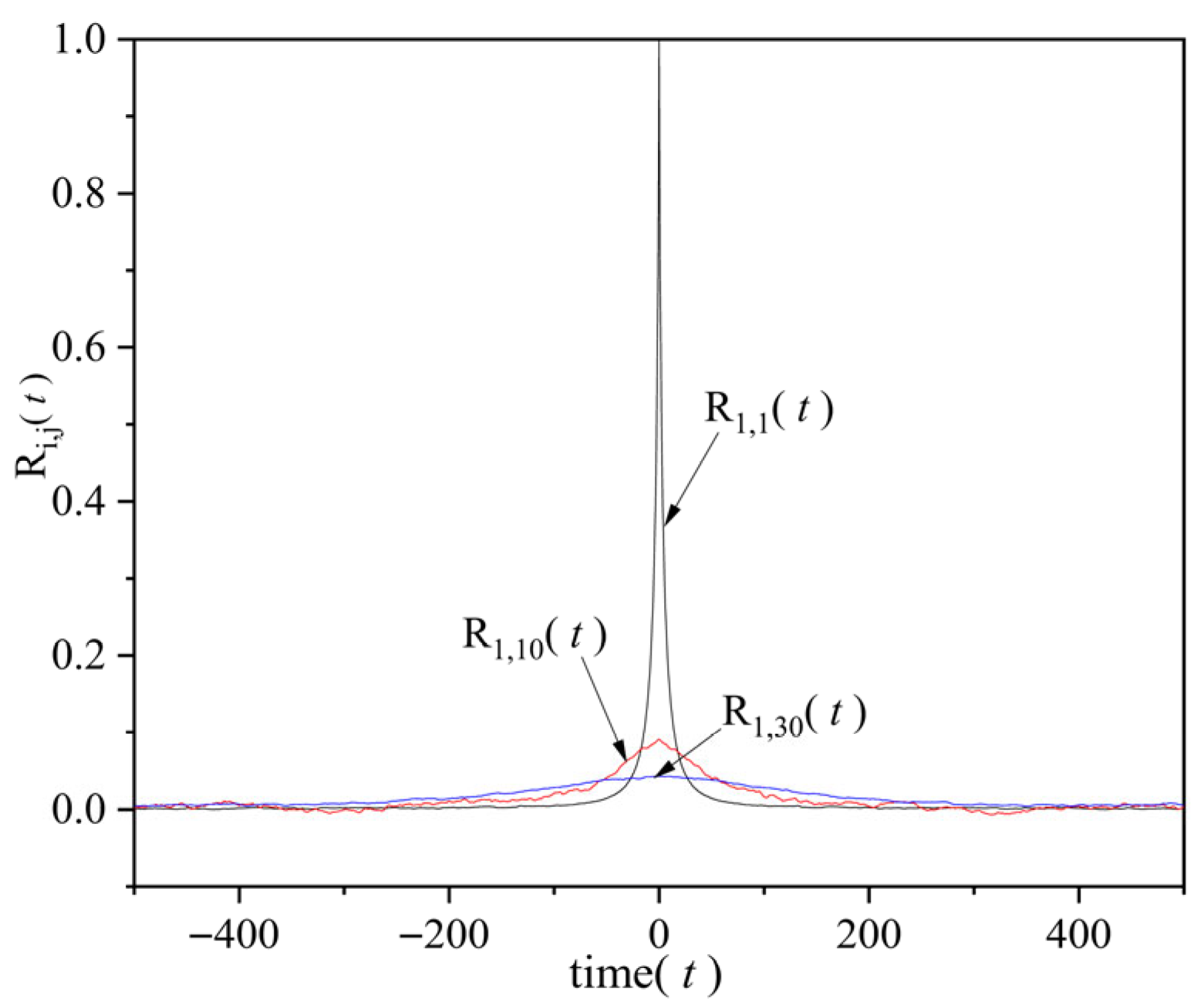 Symmetry 17 01968 g013 Symmetry 17 01968 g013