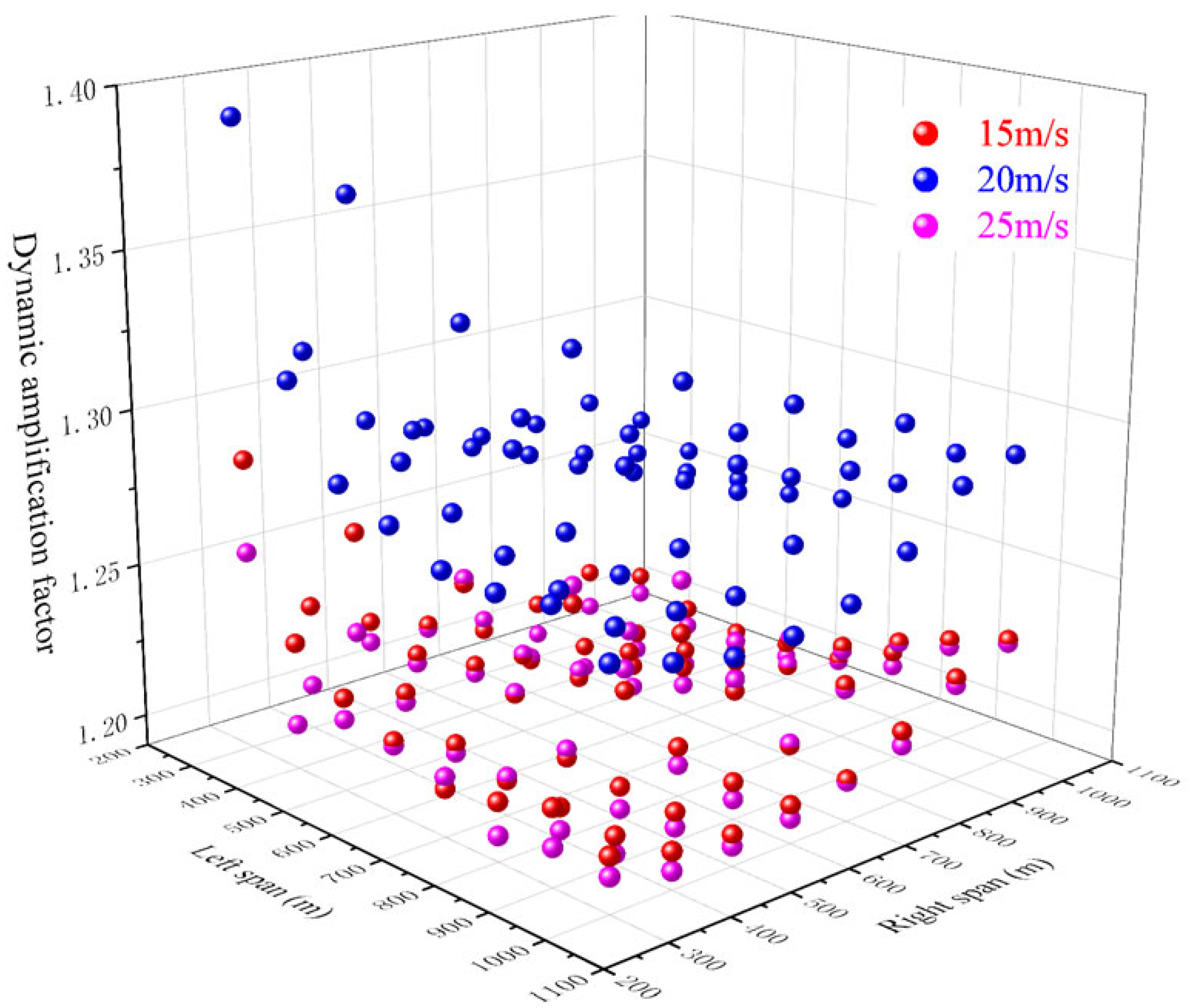 Symmetry 17 01968 g022 Symmetry 17 01968 g022