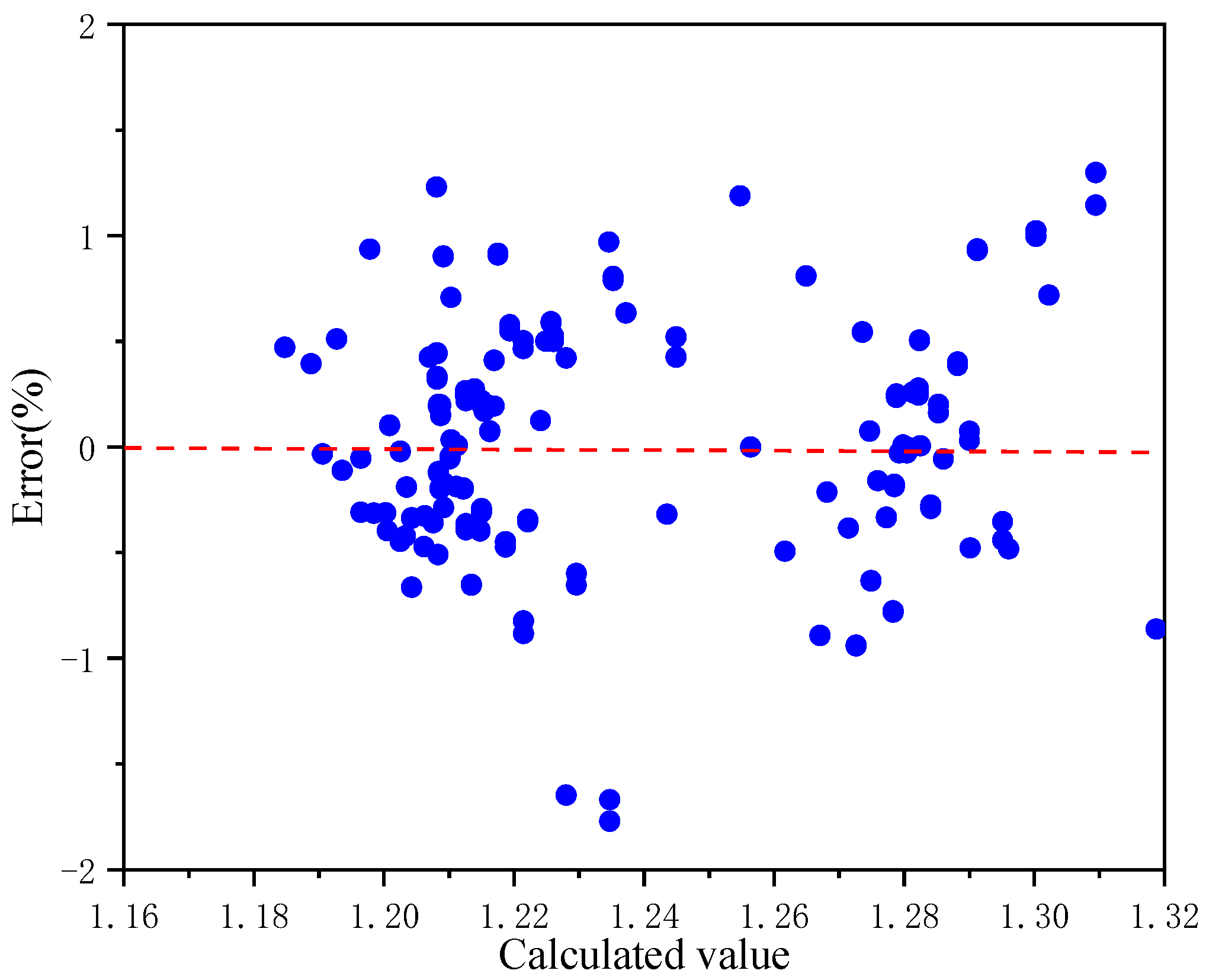 Symmetry 17 01968 g026 Symmetry 17 01968 g026