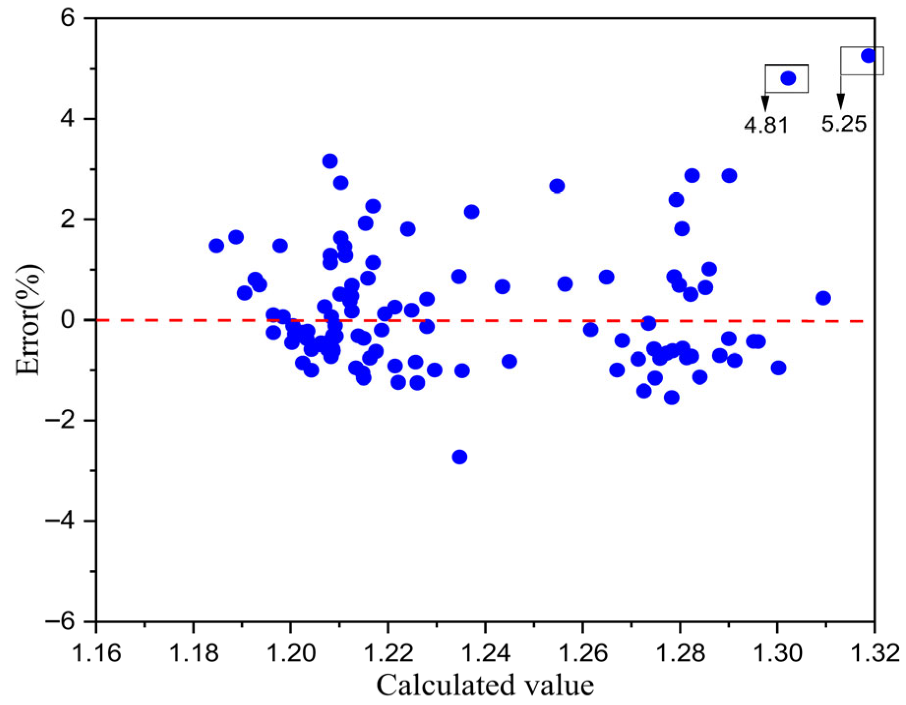 Symmetry 17 01968 g028 Symmetry 17 01968 g028