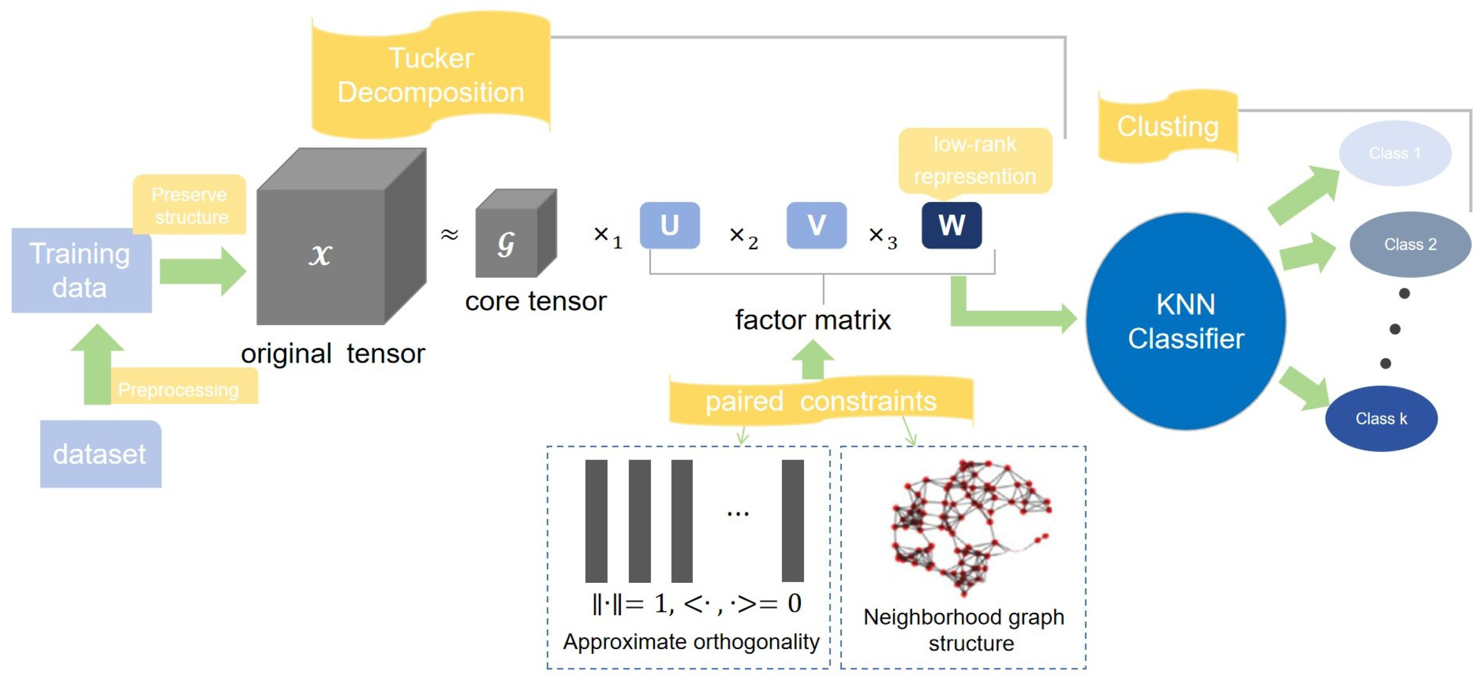 Symmetry 17 01969 g001