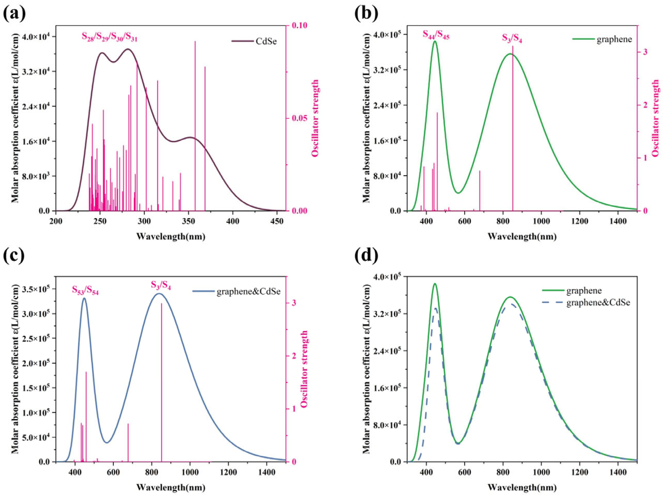 Symmetry 17 01972 g007