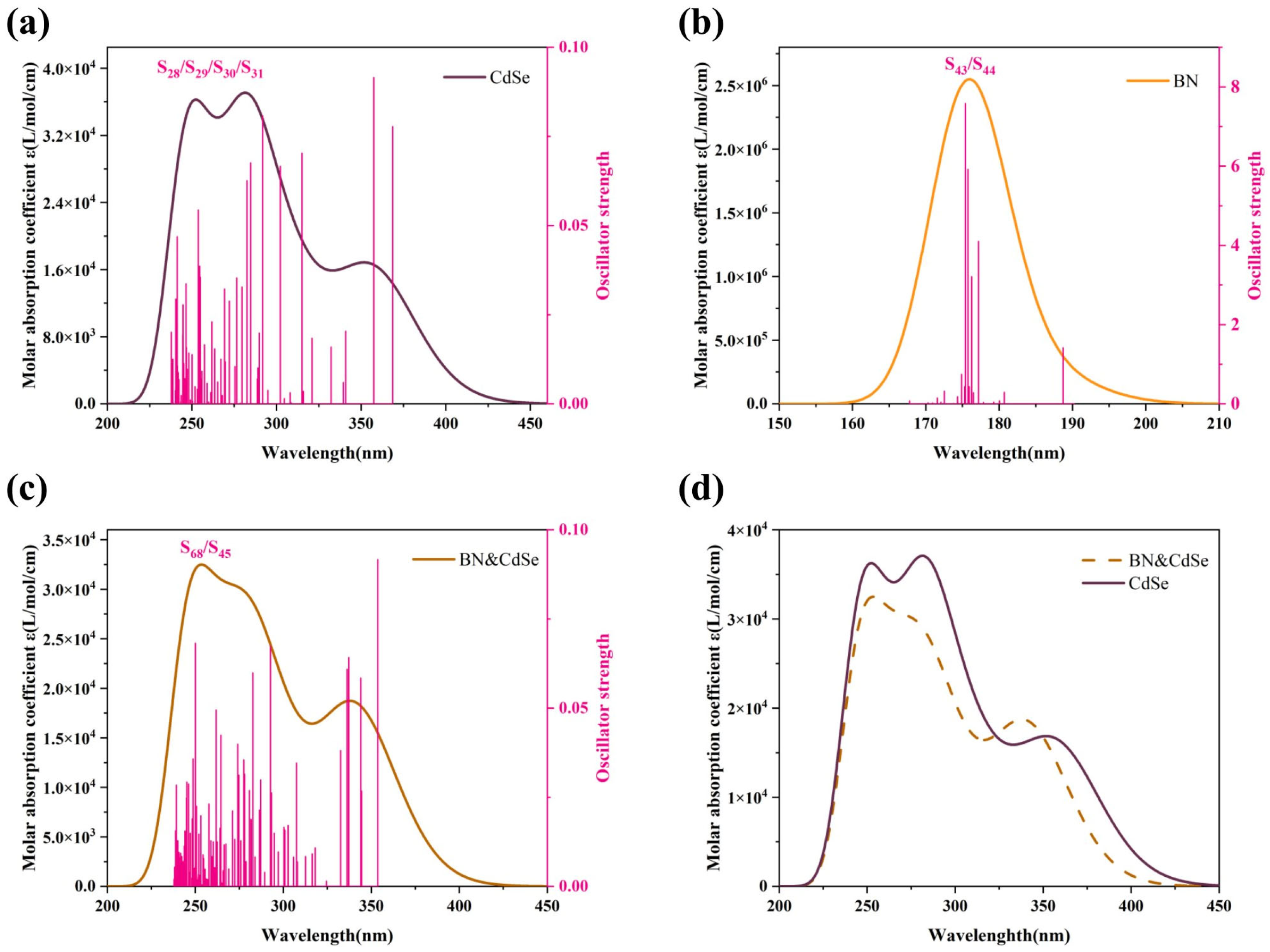 Symmetry 17 01972 g008