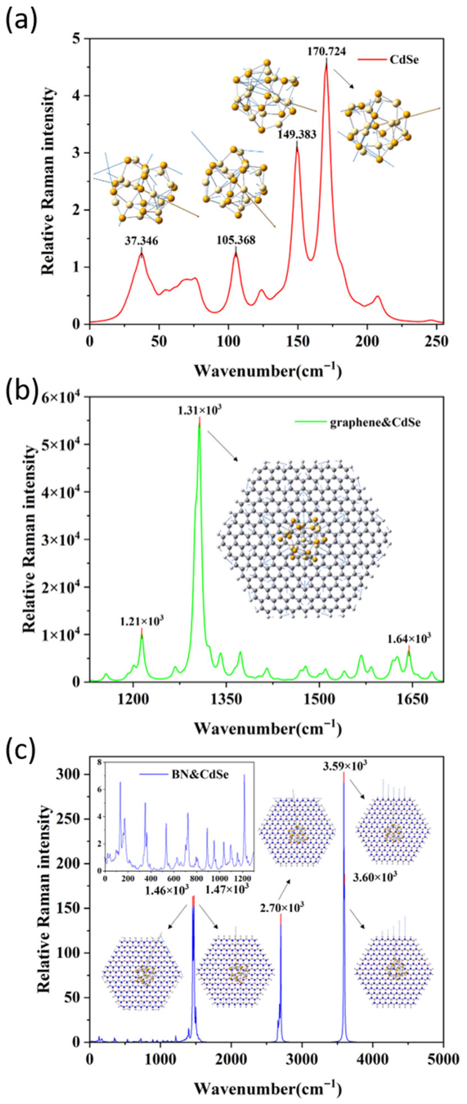 Symmetry 17 01972 g011