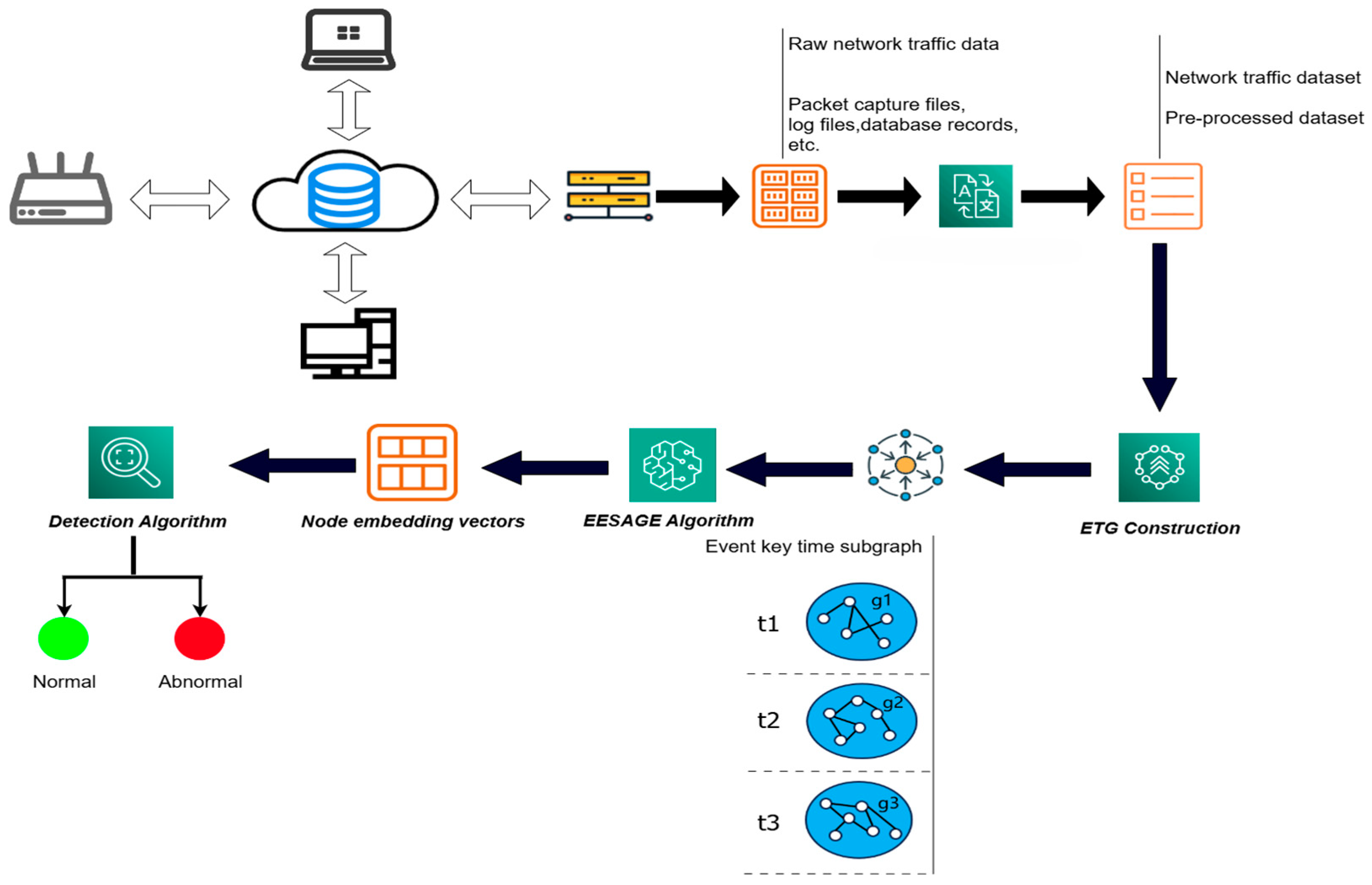 Symmetry 17 01976 g001 Symmetry 17 01976 g001