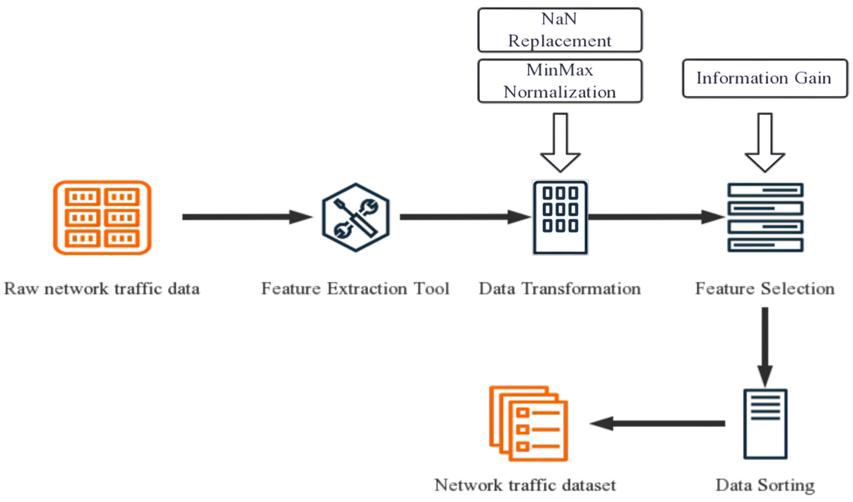 Symmetry 17 01976 g002 Symmetry 17 01976 g002