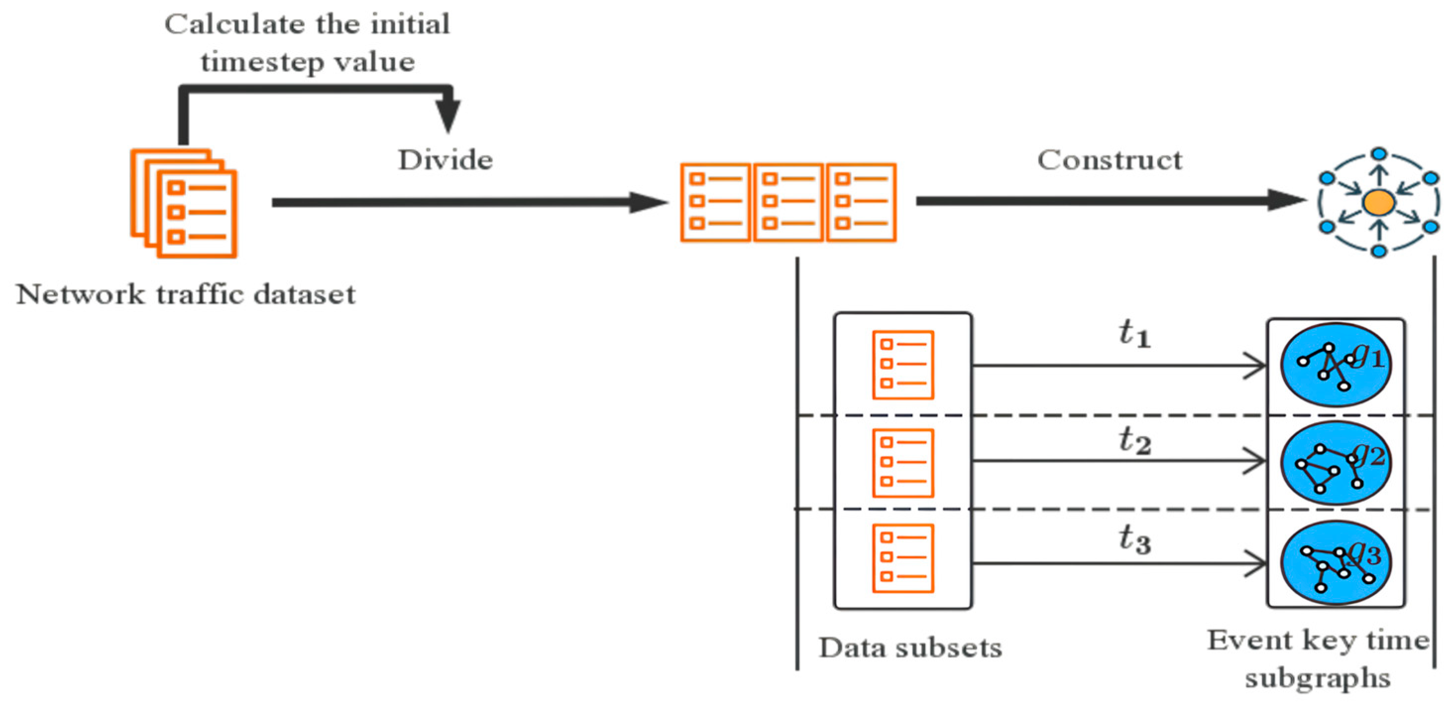 Symmetry 17 01976 g003 Symmetry 17 01976 g003
