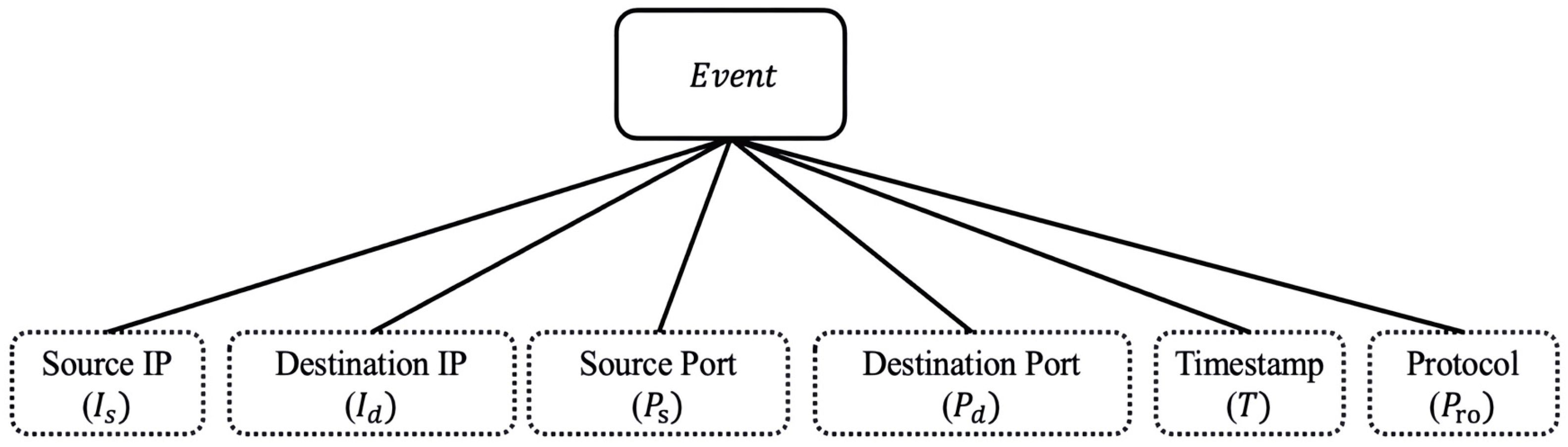 Symmetry 17 01976 g007 Symmetry 17 01976 g007