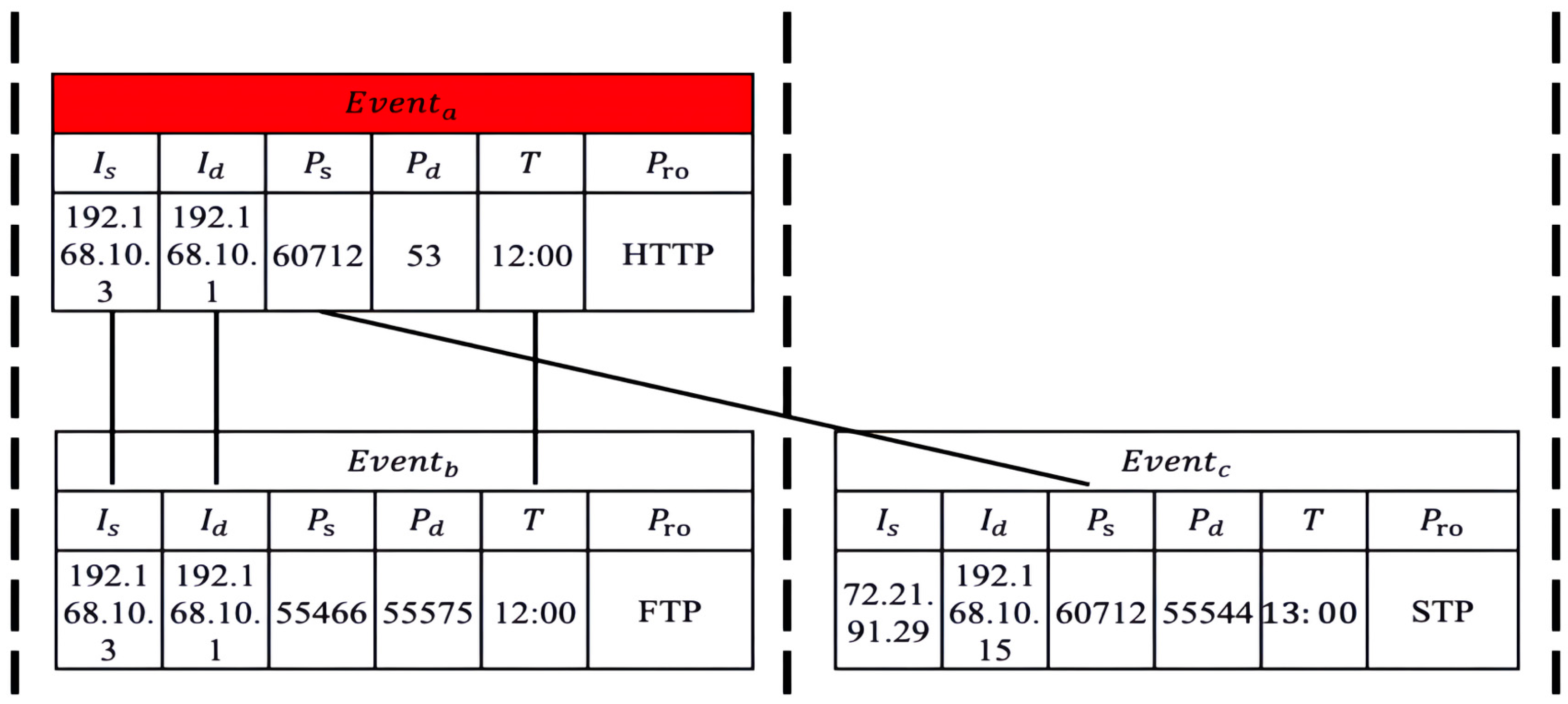 Symmetry 17 01976 g008 Symmetry 17 01976 g008