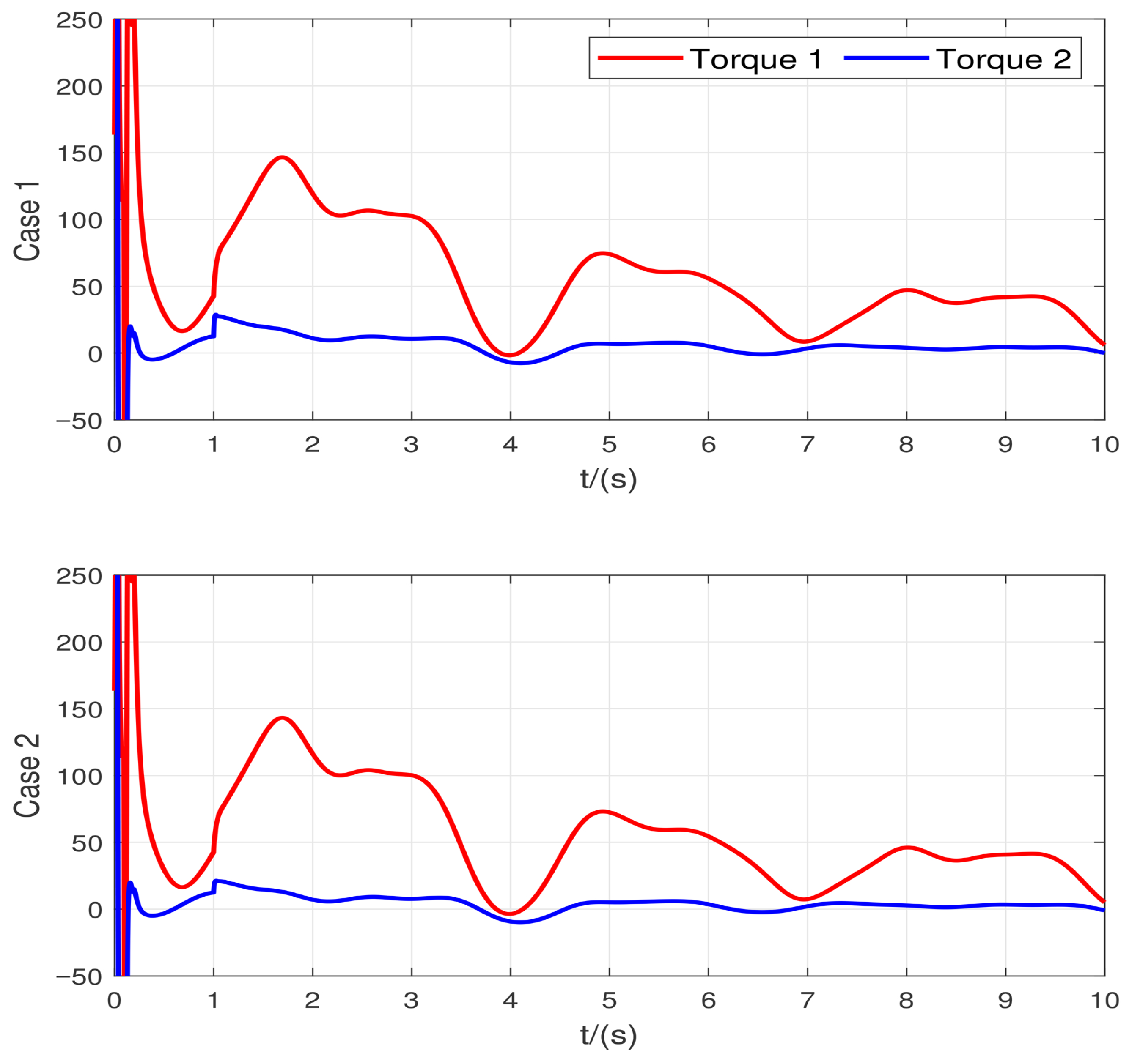 Symmetry 17 01978 g008