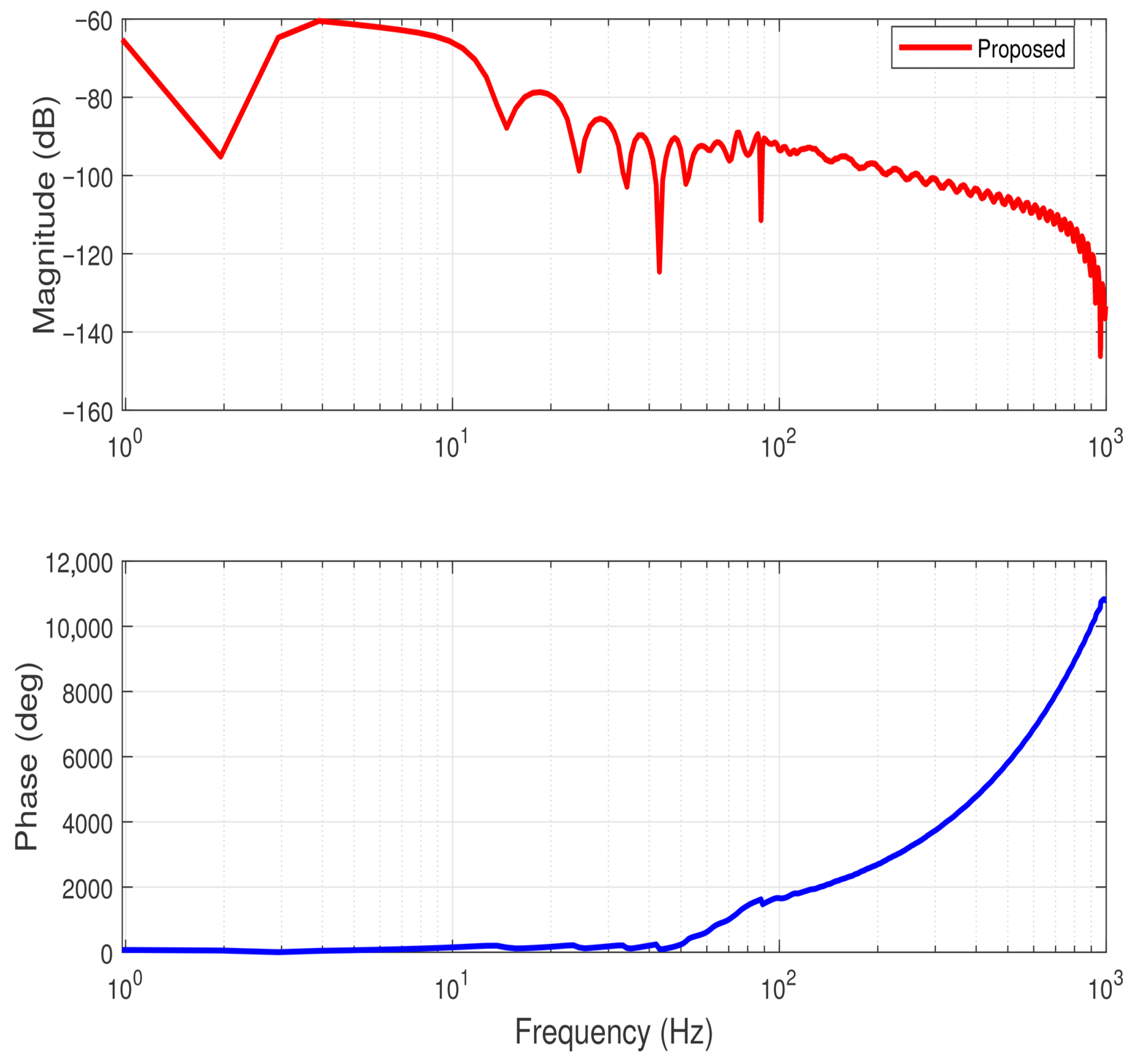 Symmetry 17 01978 g010