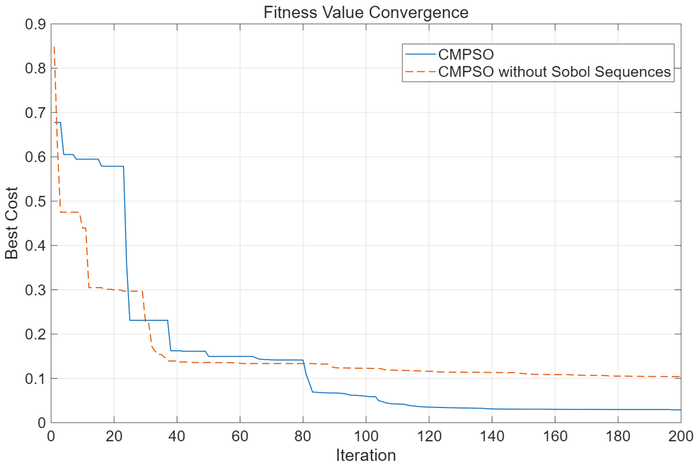 Symmetry 17 01980 g005