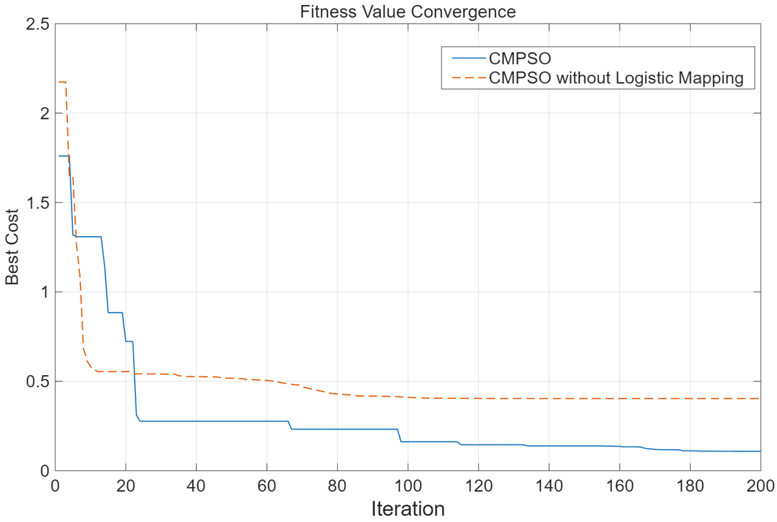 Symmetry 17 01980 g006