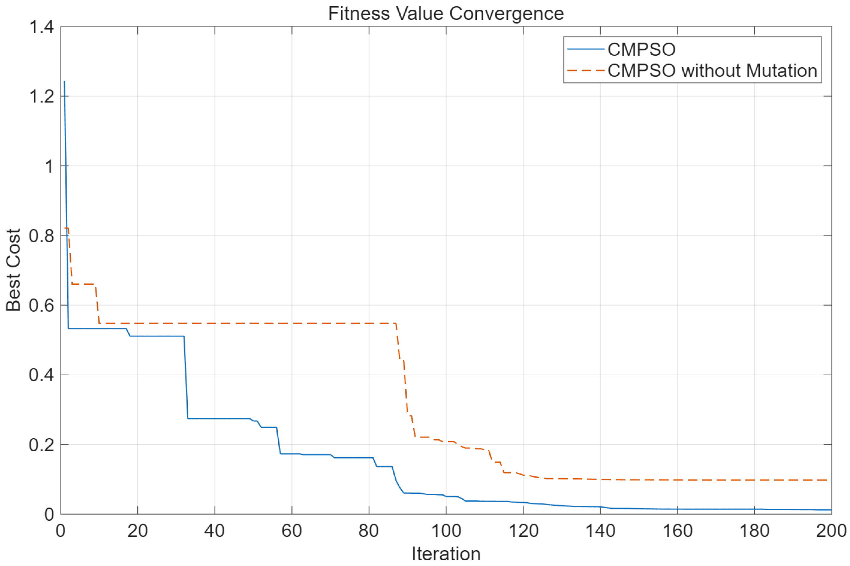 Symmetry 17 01980 g007
