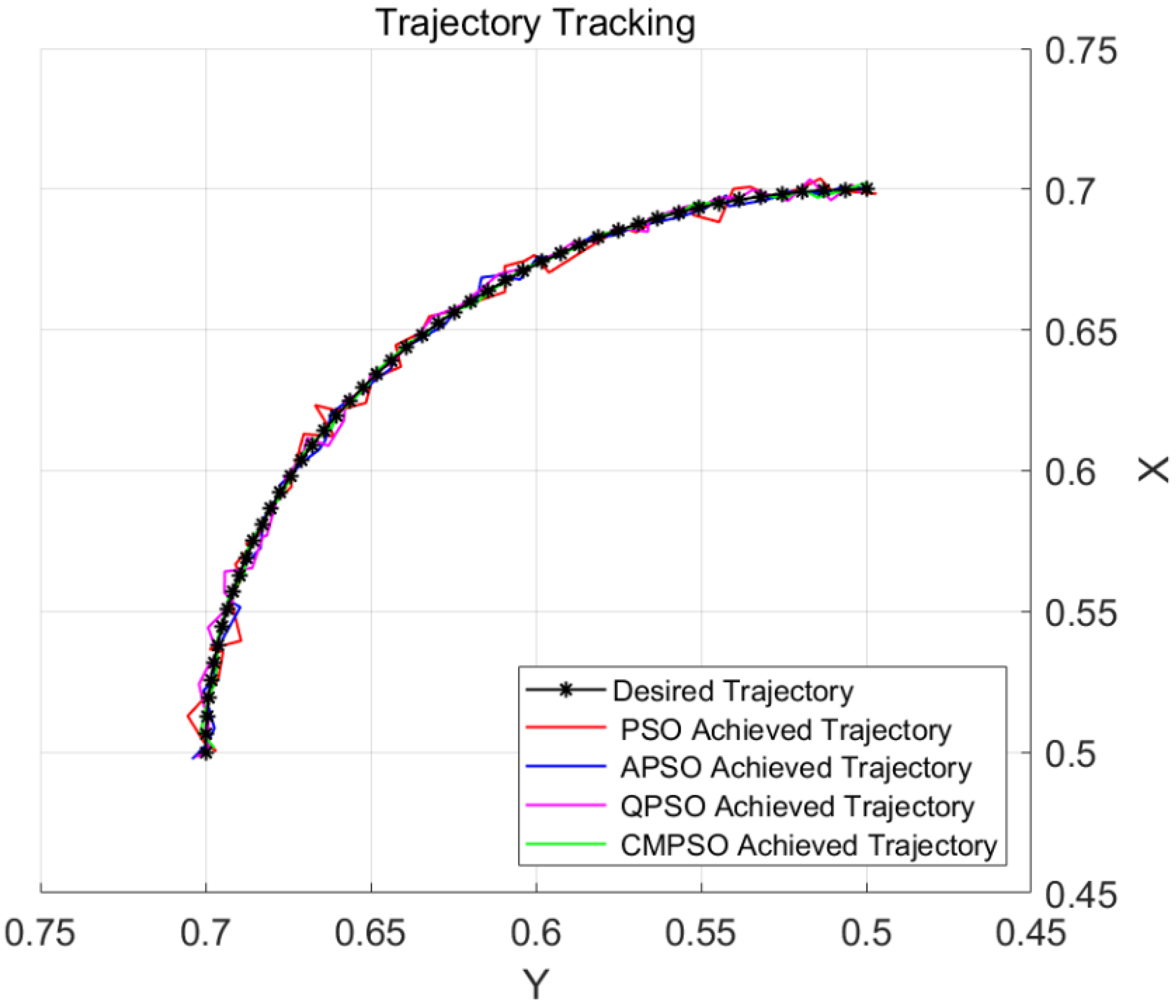 Symmetry 17 01980 g010