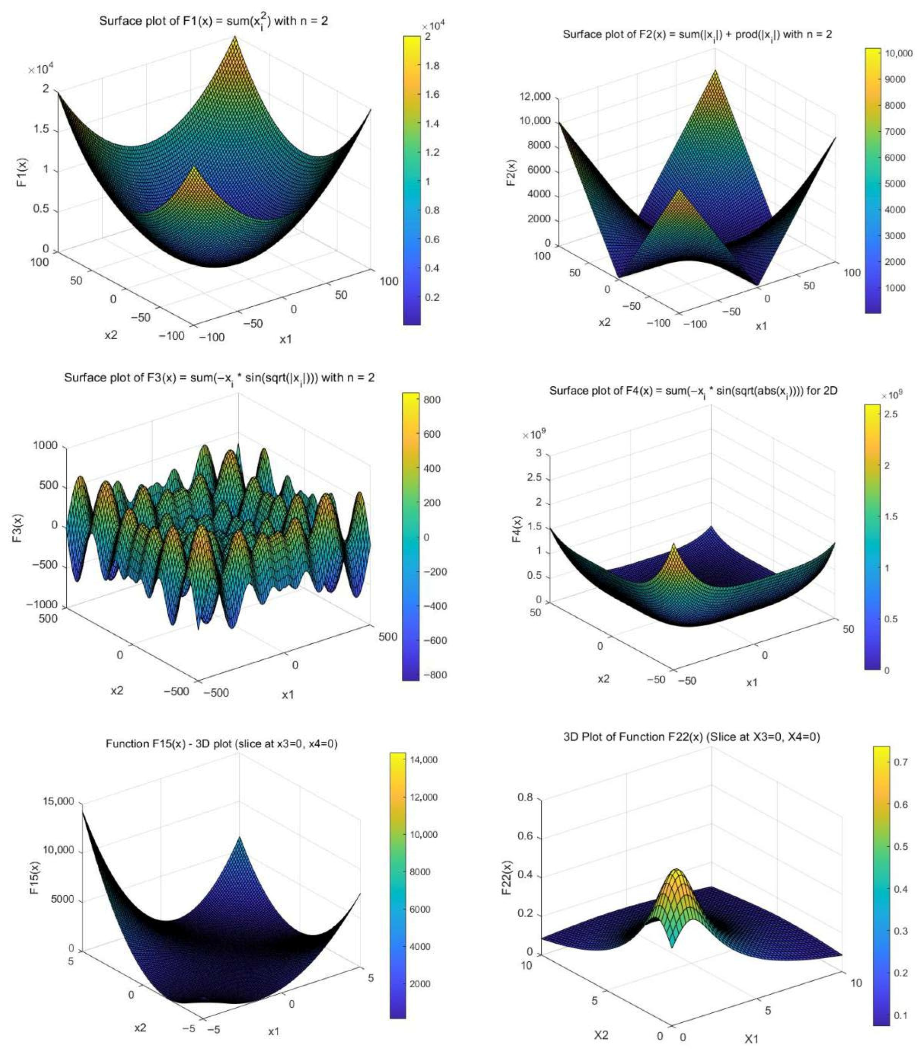 Symmetry 17 01989 g004 Symmetry 17 01989 g004