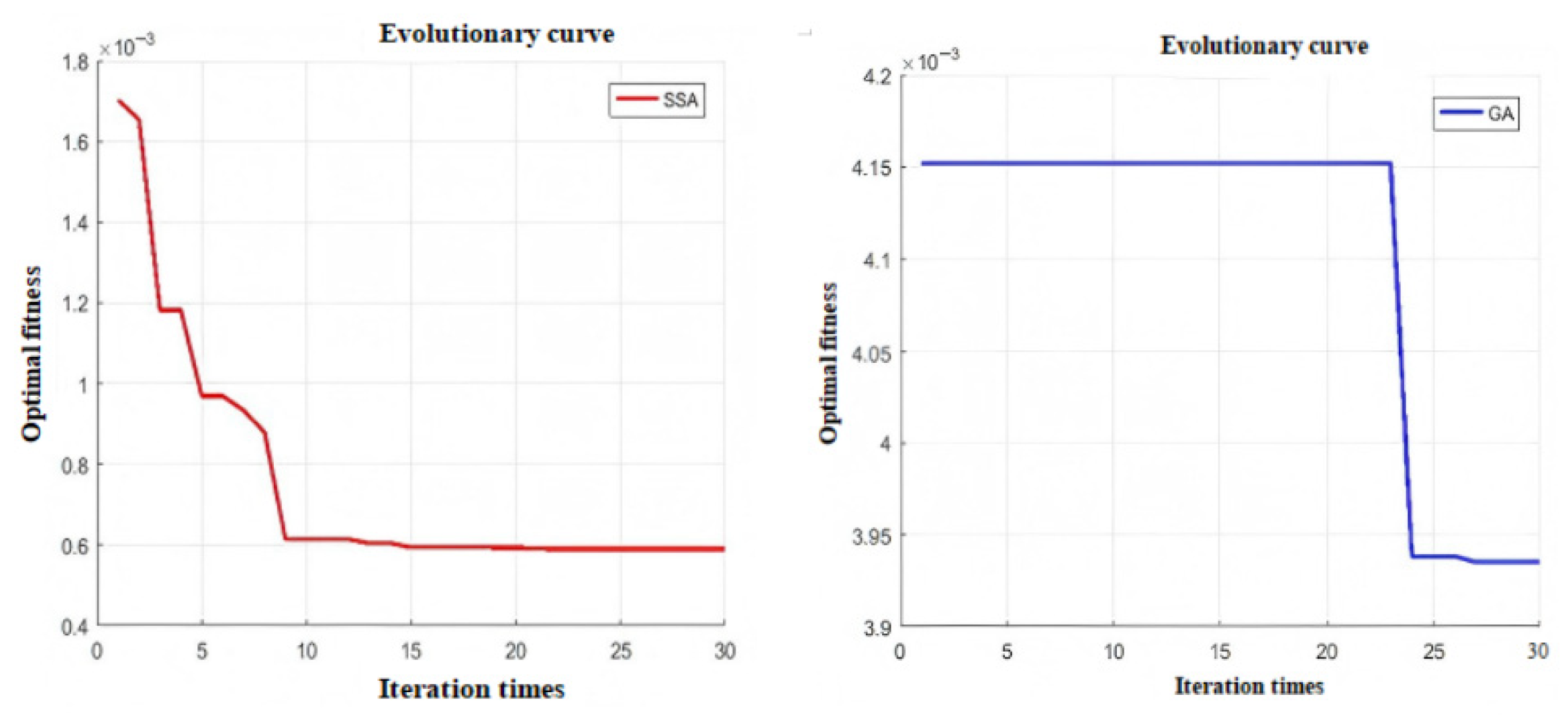 Symmetry 17 01989 g006 Symmetry 17 01989 g006