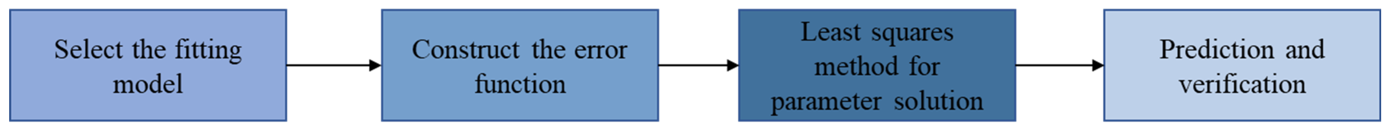 Symmetry 17 01989 g010 Symmetry 17 01989 g010