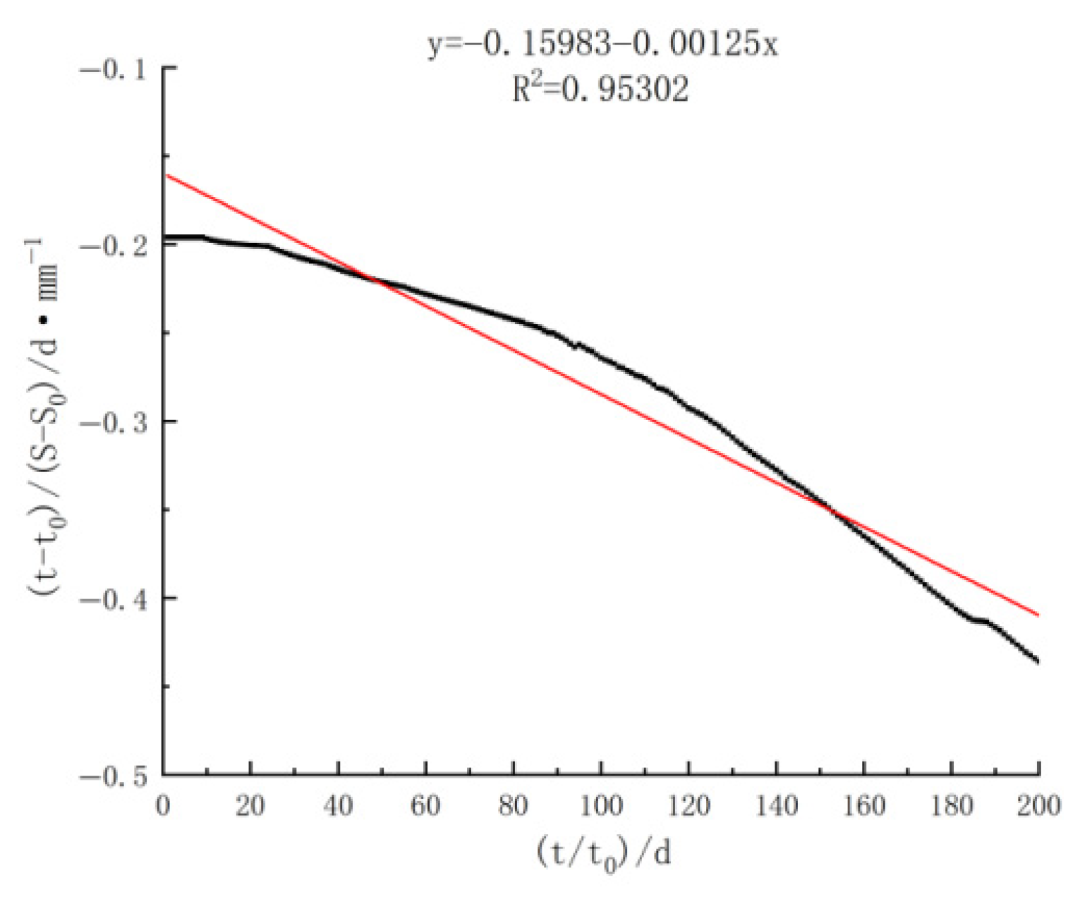 Symmetry 17 01989 g016 Symmetry 17 01989 g016