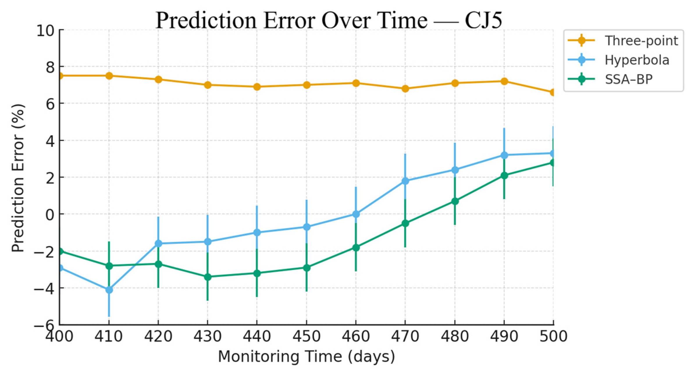 Symmetry 17 01989 g020 Symmetry 17 01989 g020
