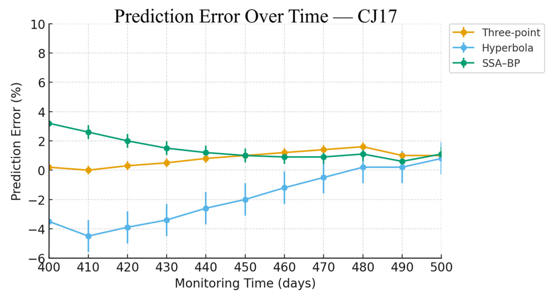 Symmetry 17 01989 g022 Symmetry 17 01989 g022