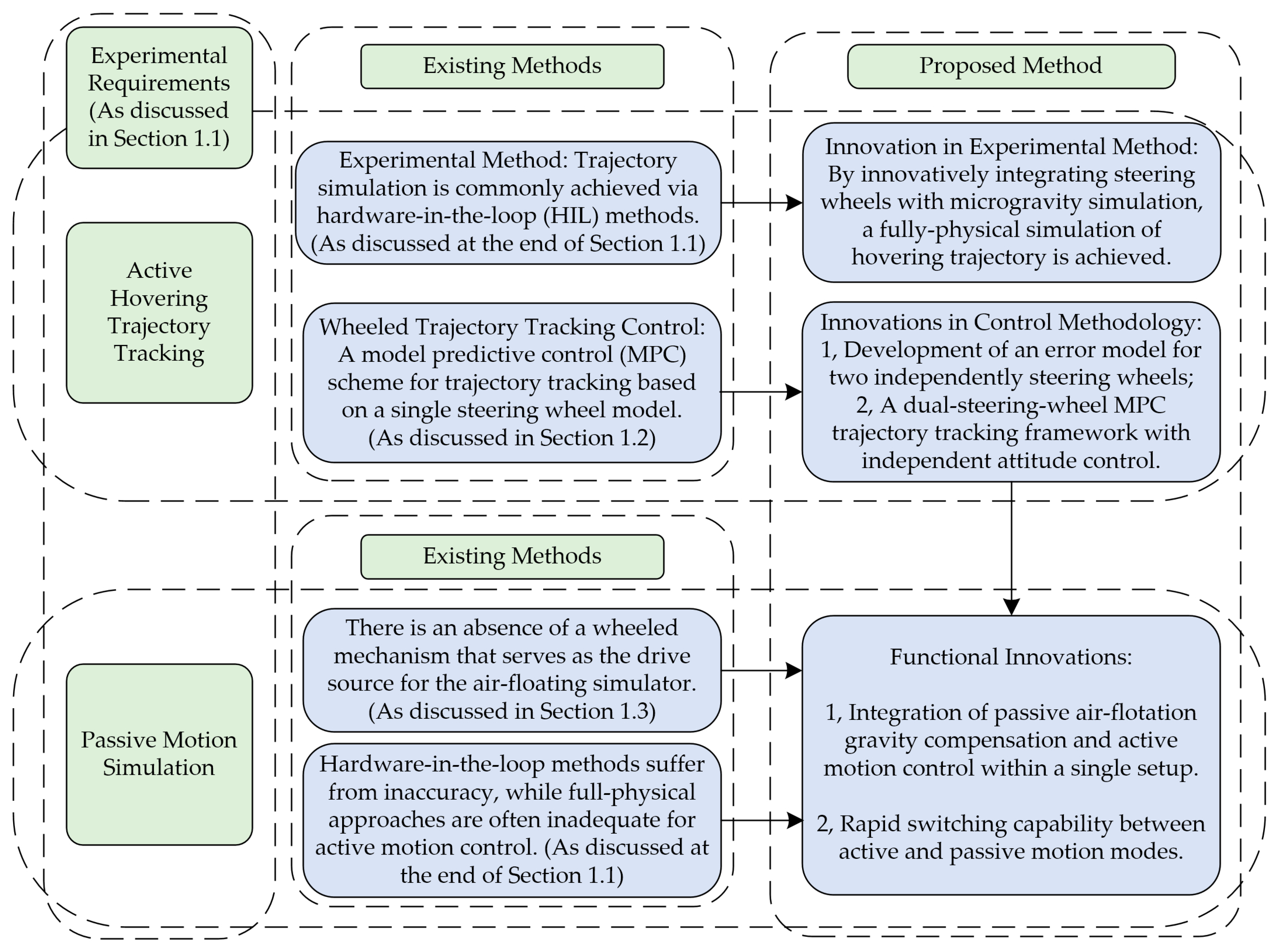 Symmetry 17 01990 g001 Symmetry 17 01990 g001