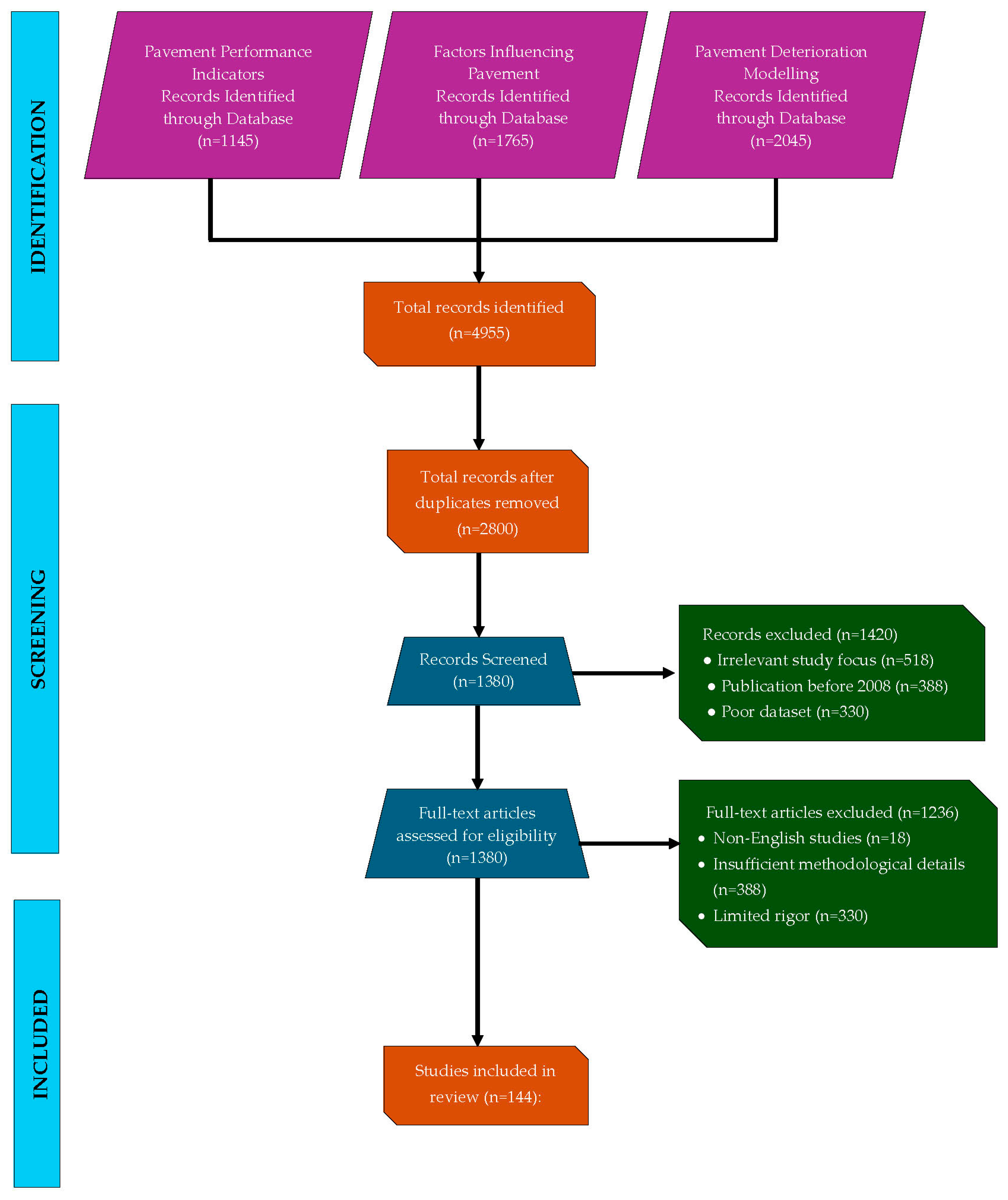 Symmetry 17 01992 g001 Symmetry 17 01992 g001