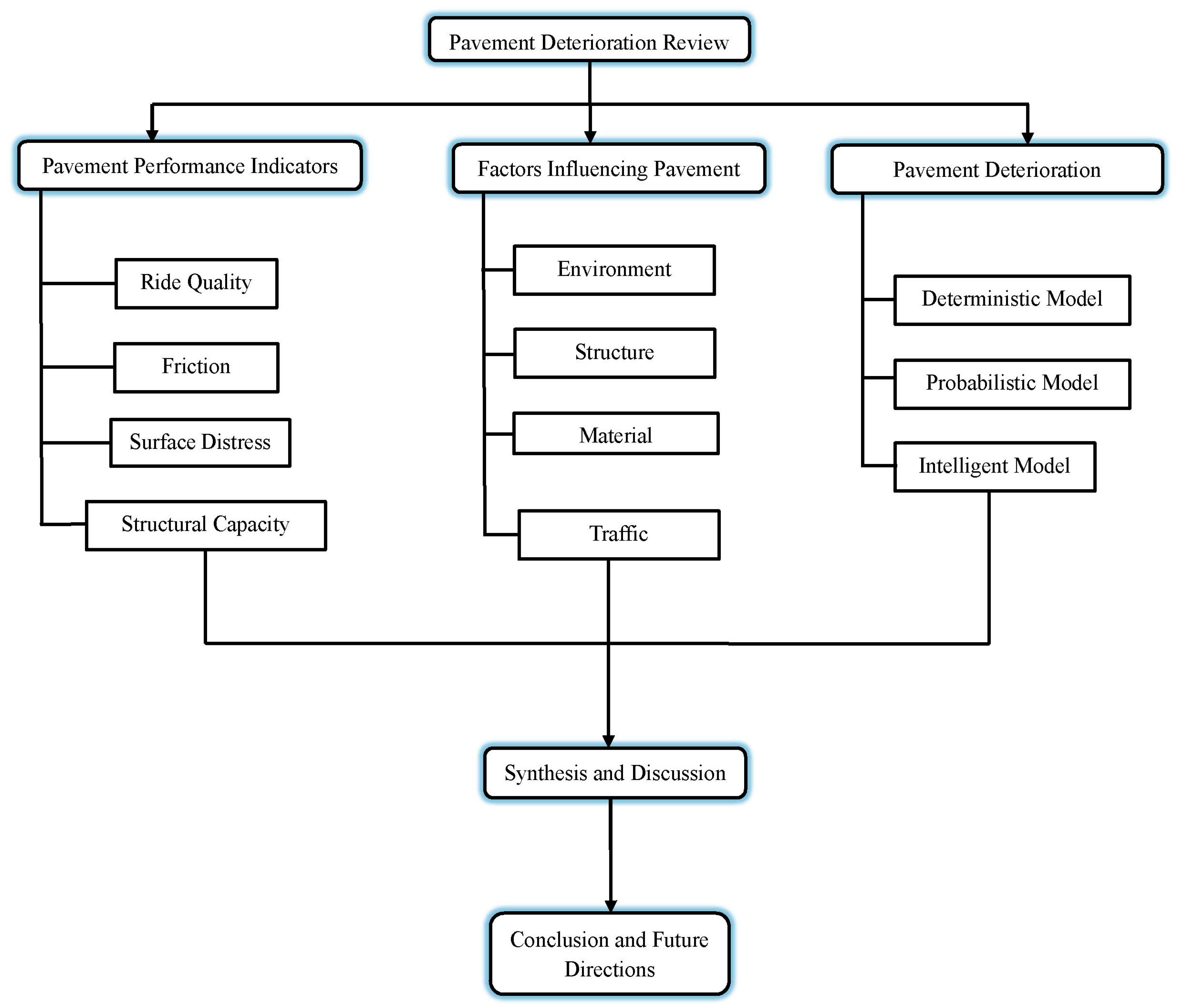 Symmetry 17 01992 g002 Symmetry 17 01992 g002