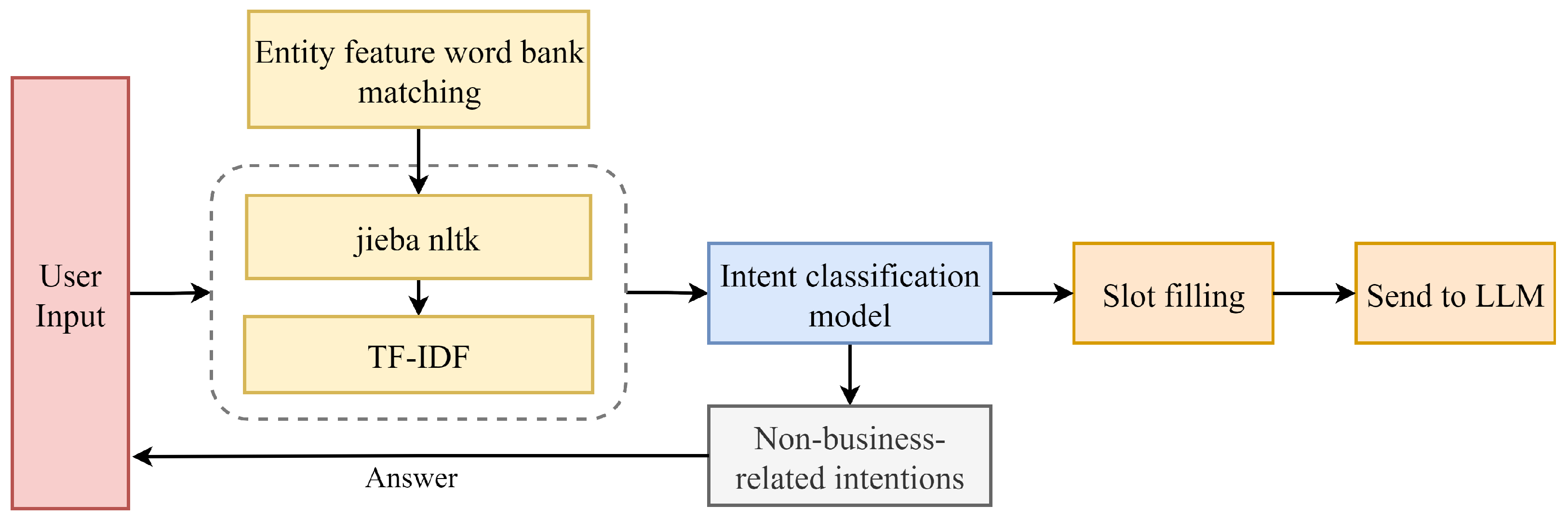 Symmetry 17 01994 g003 Symmetry 17 01994 g003