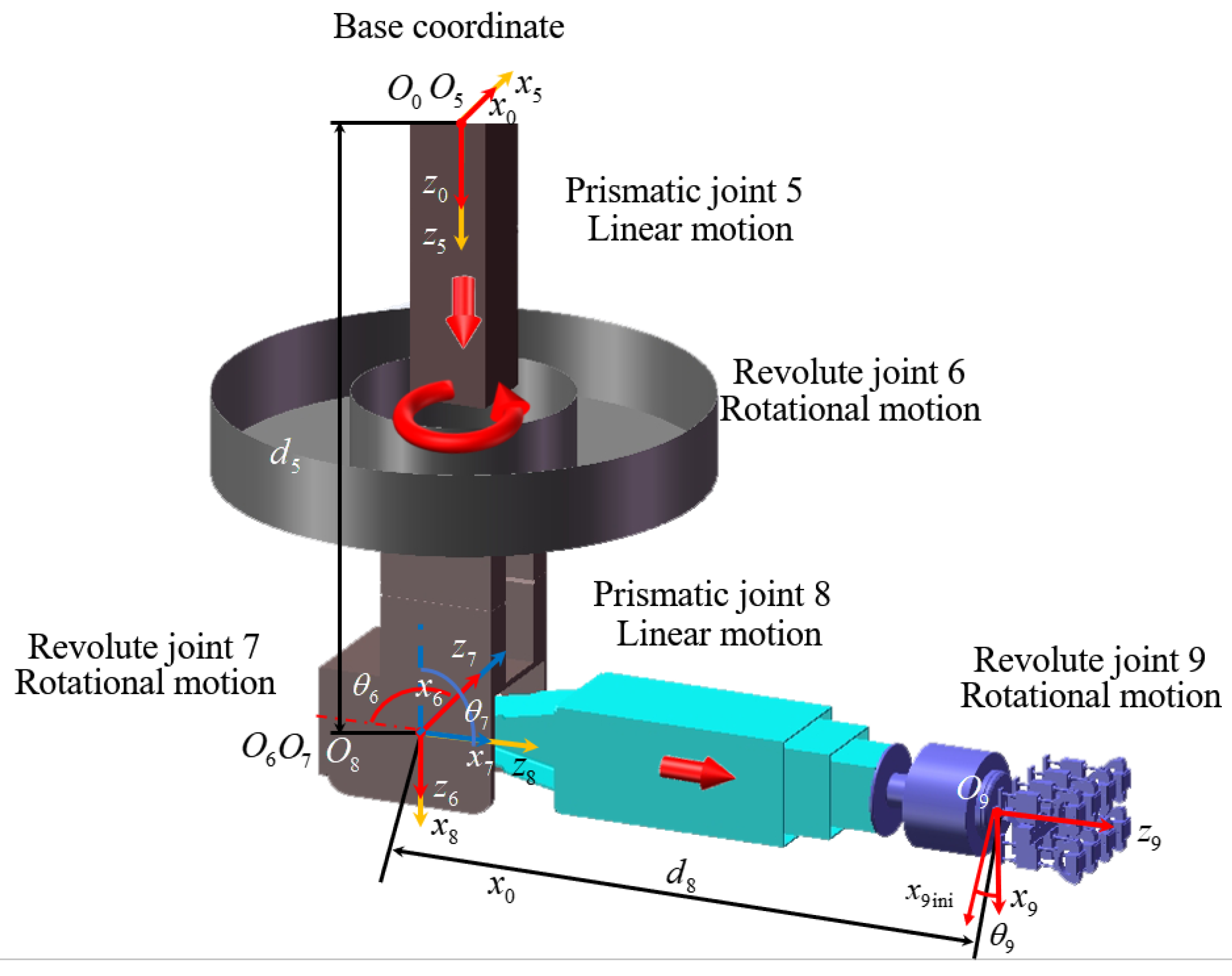 Symmetry 17 01995 g009 Symmetry 17 01995 g009