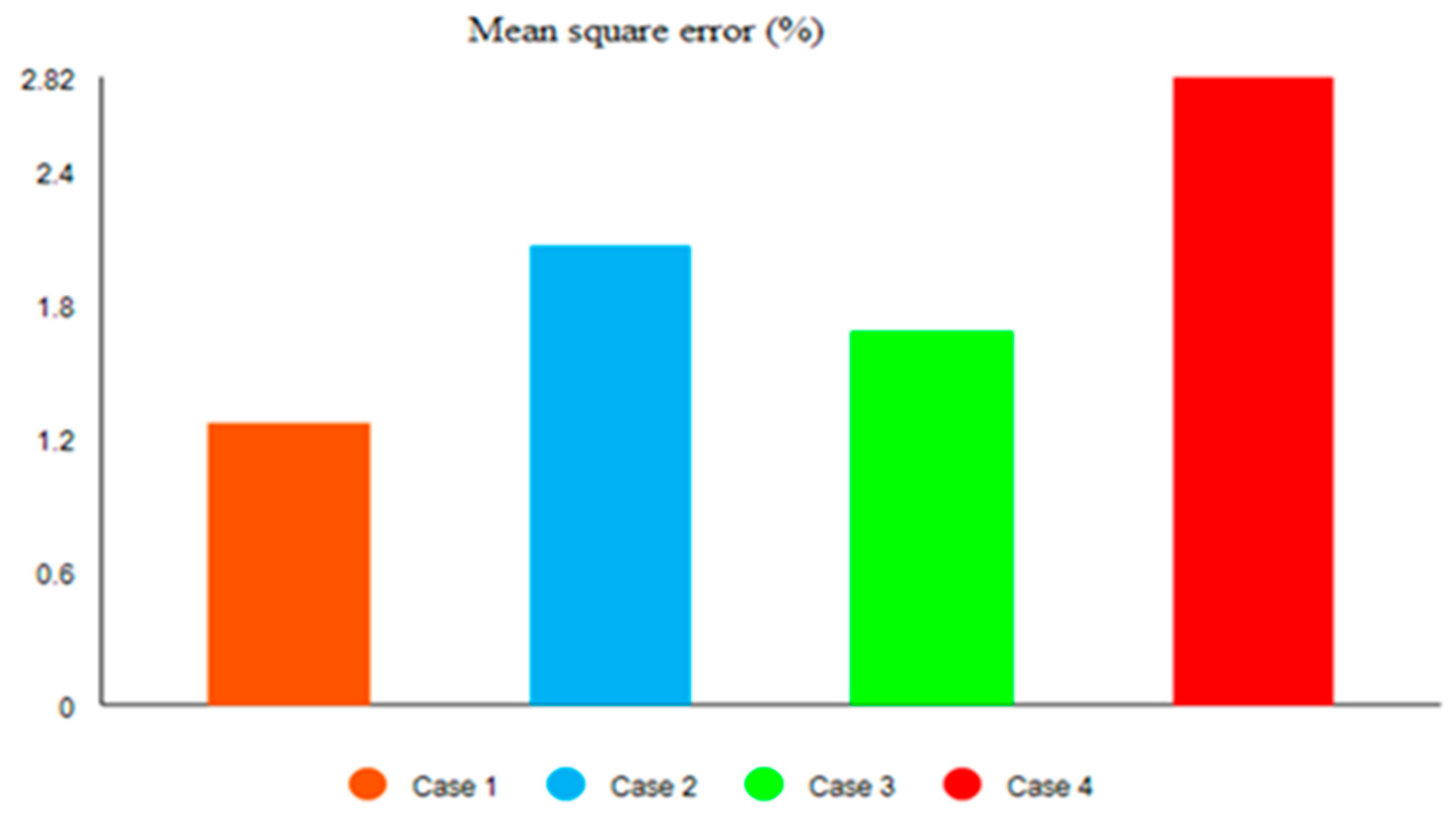Symmetry 17 01996 g003 Symmetry 17 01996 g003