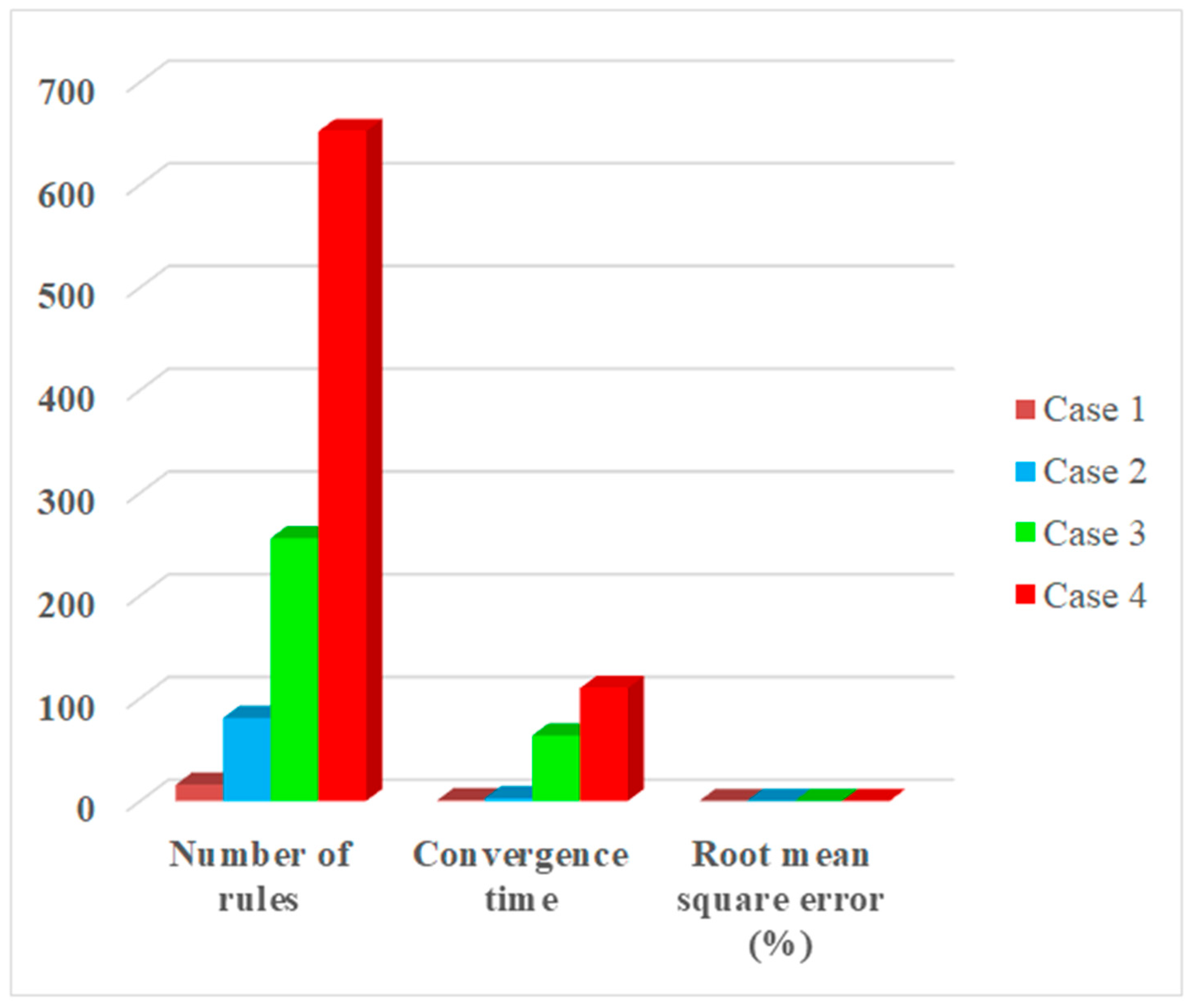 Symmetry 17 01996 g004 Symmetry 17 01996 g004