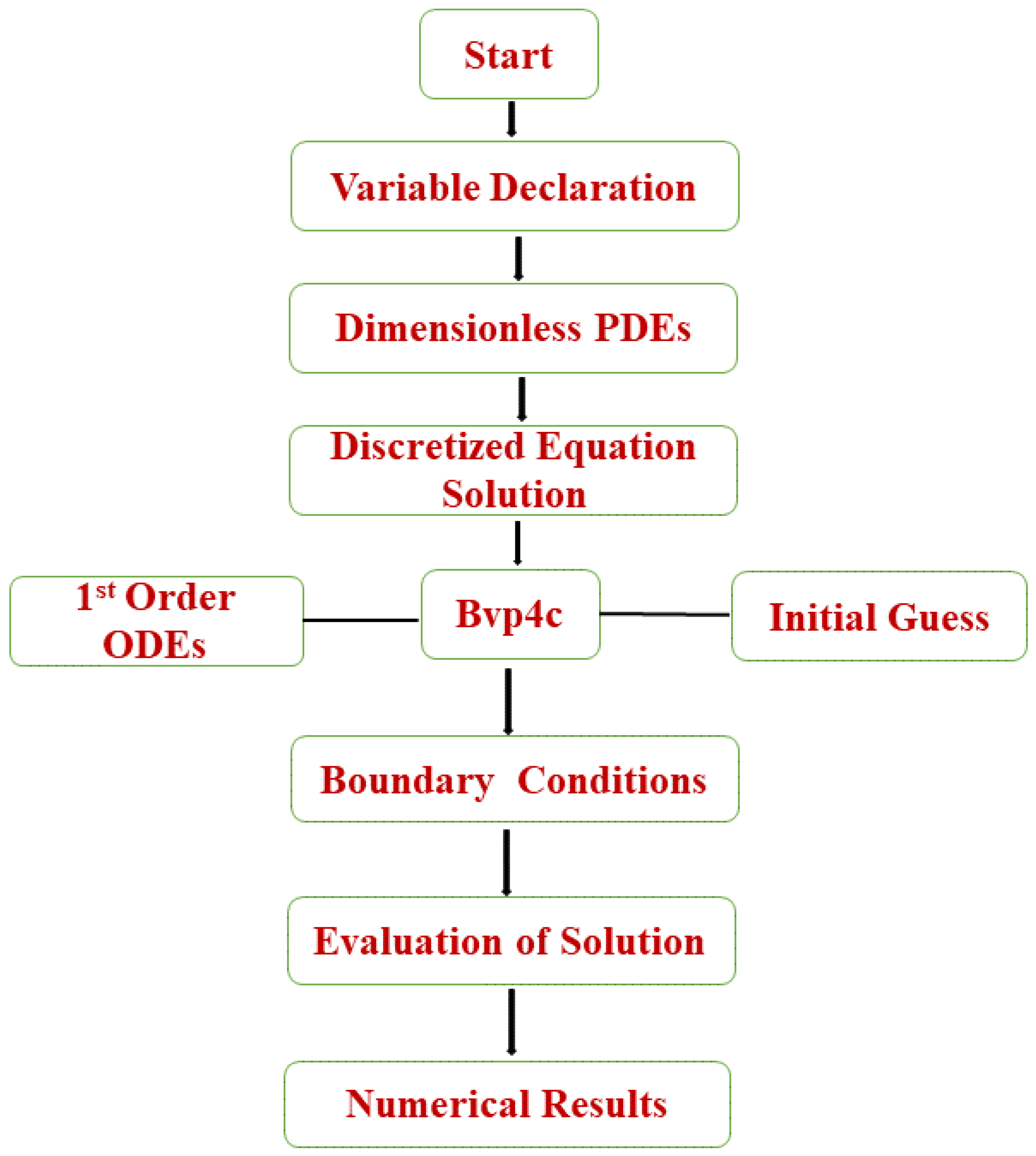 Symmetry 17 01998 g003