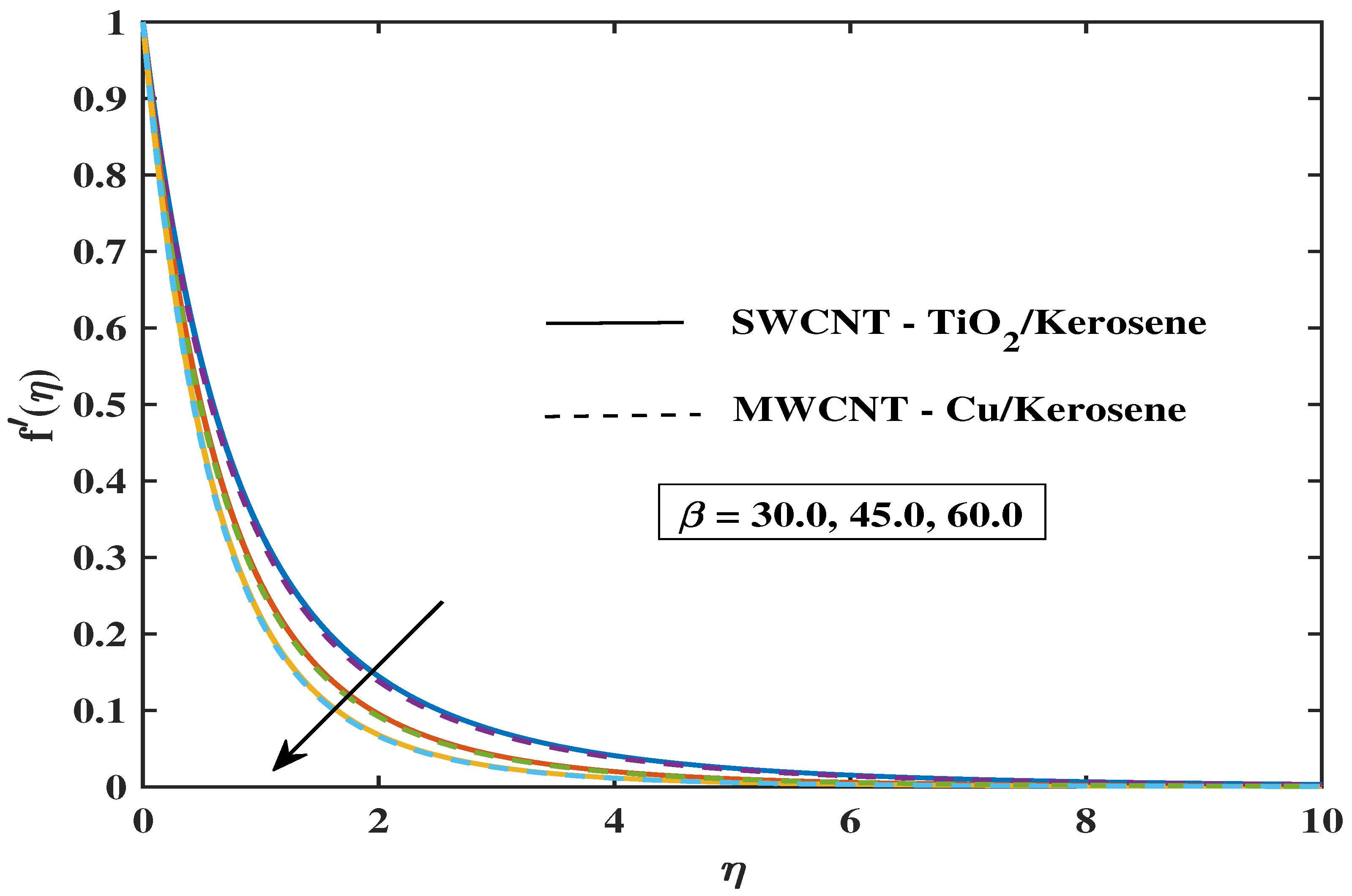 Symmetry 17 01998 g006