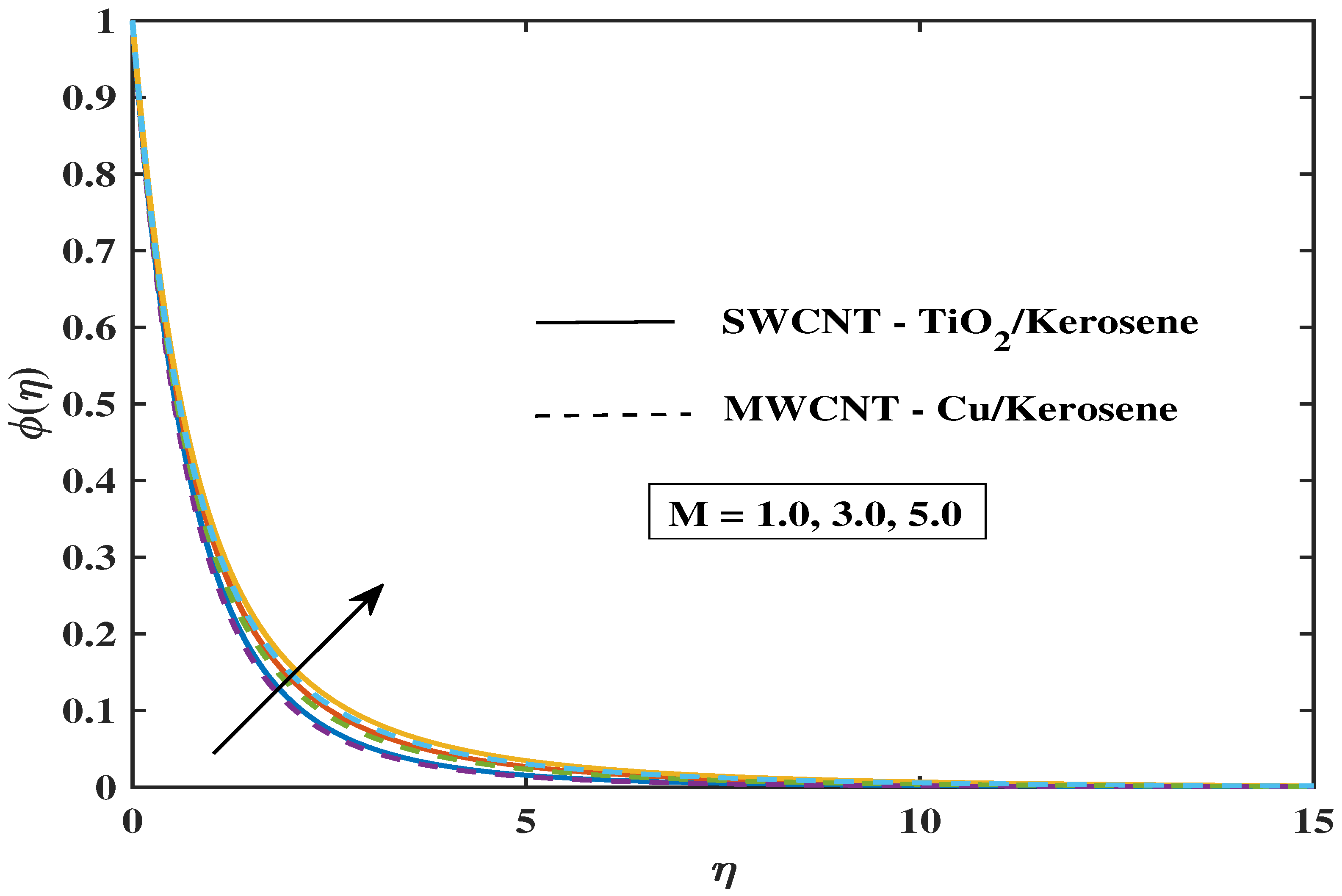 Symmetry 17 01998 g020