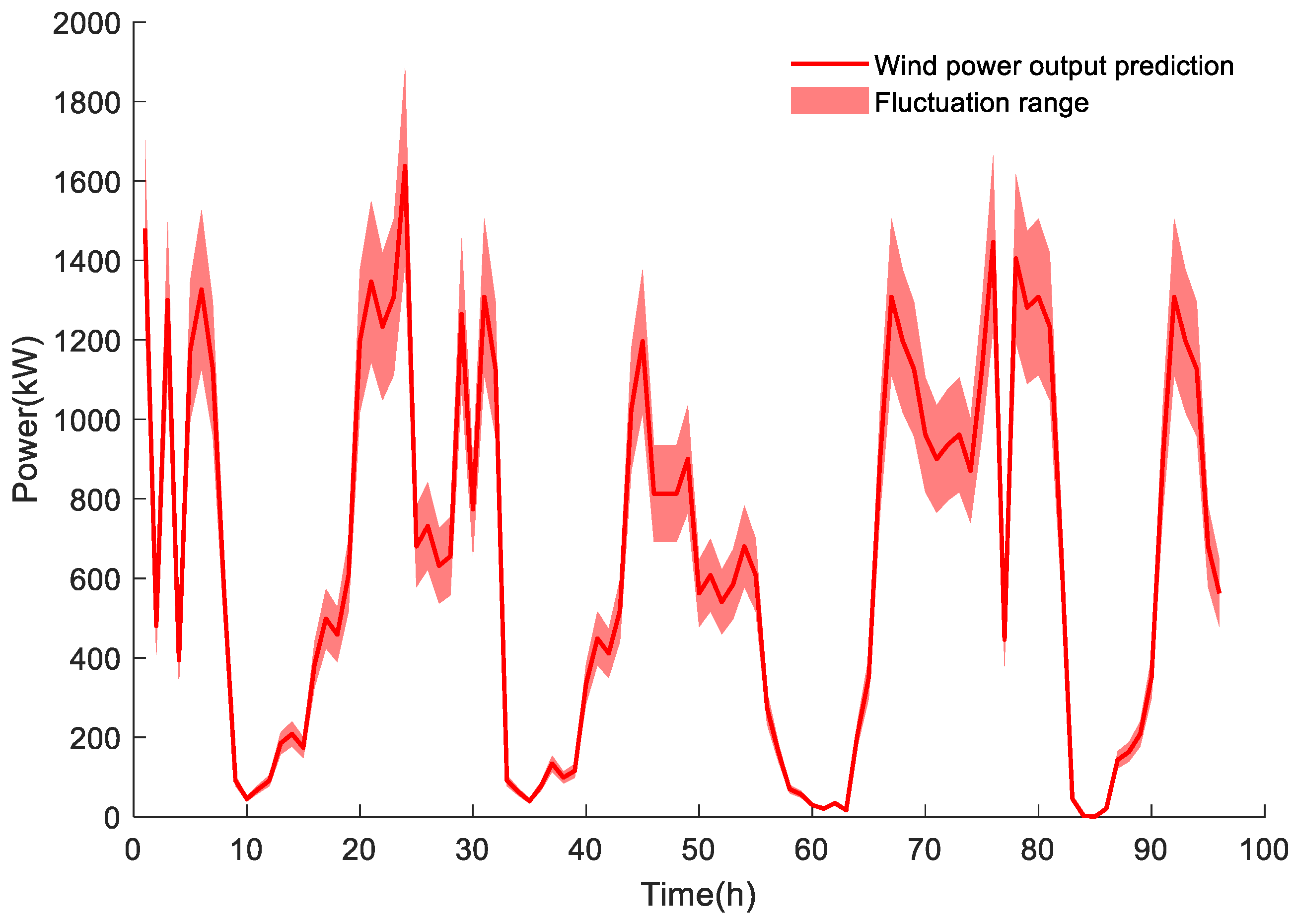 Symmetry 17 01999 g002