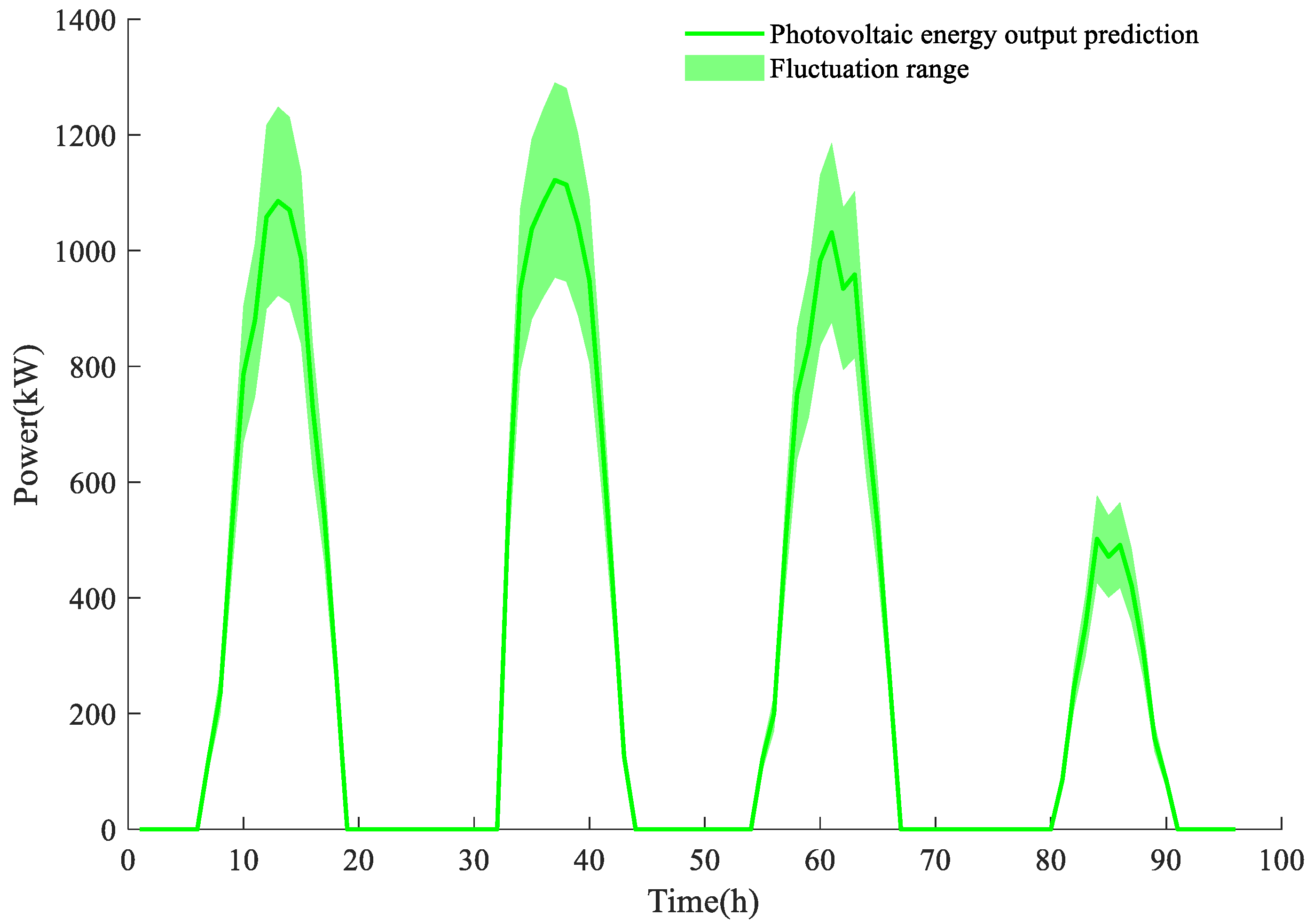 Symmetry 17 01999 g003