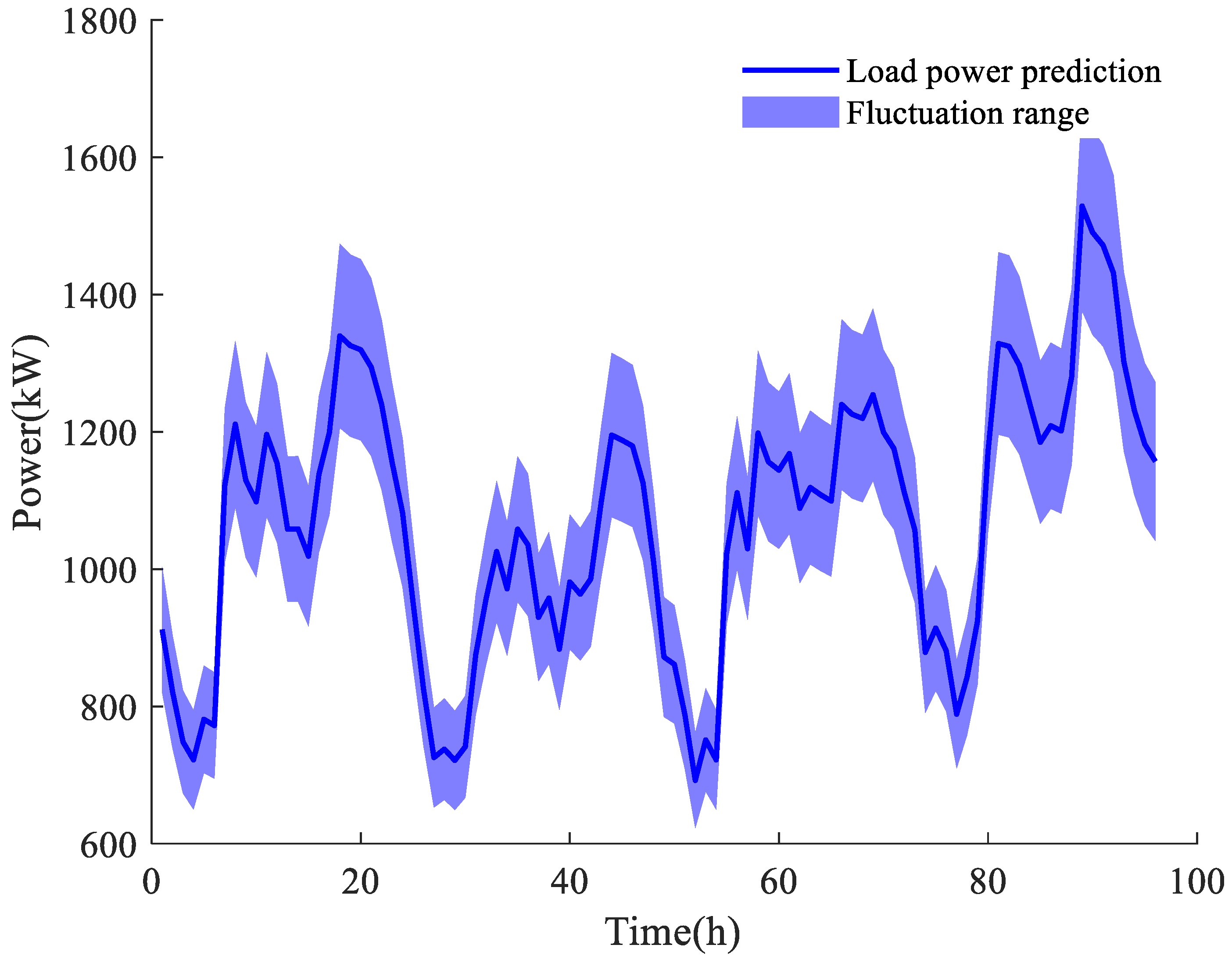 Symmetry 17 01999 g004