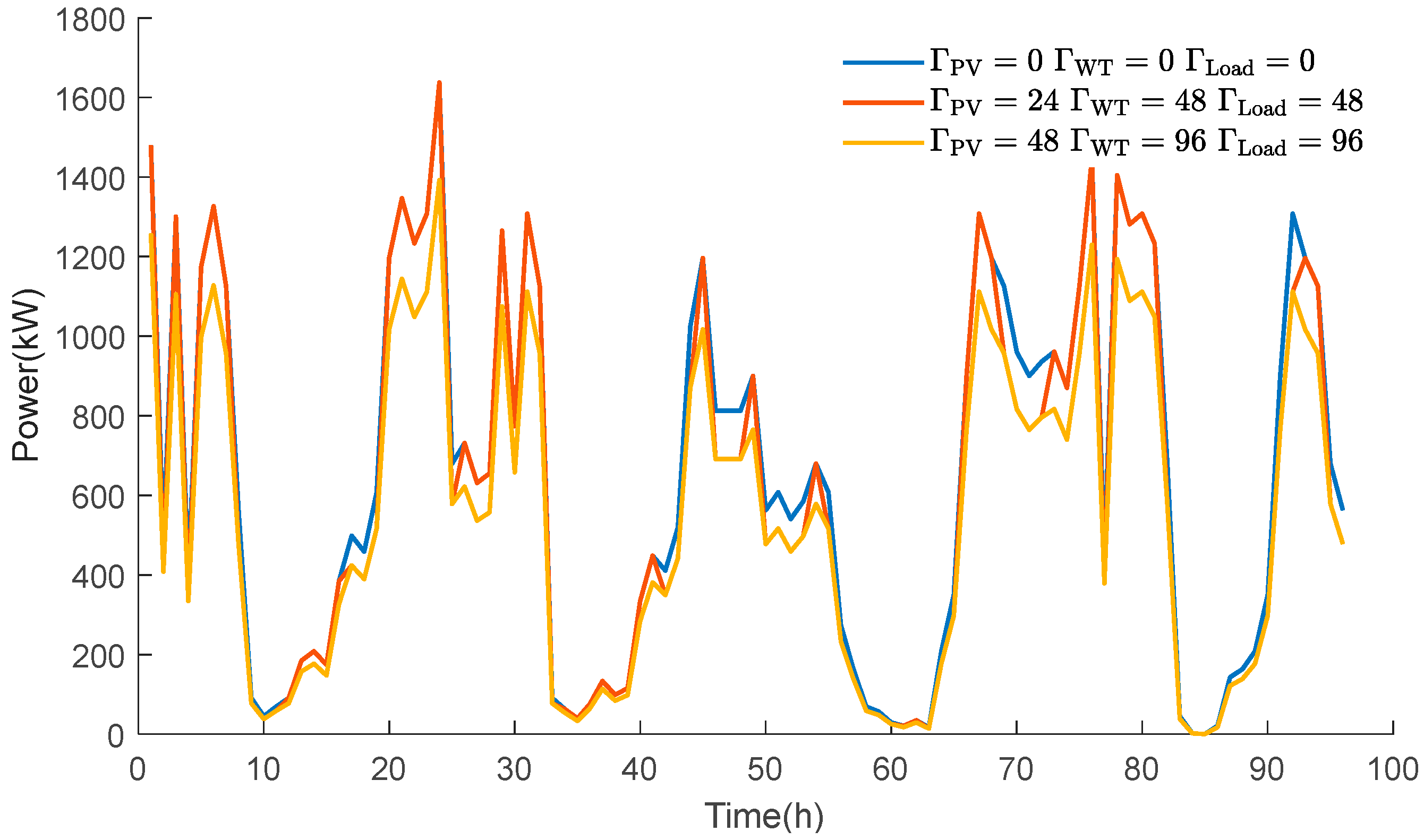 Symmetry 17 01999 g006
