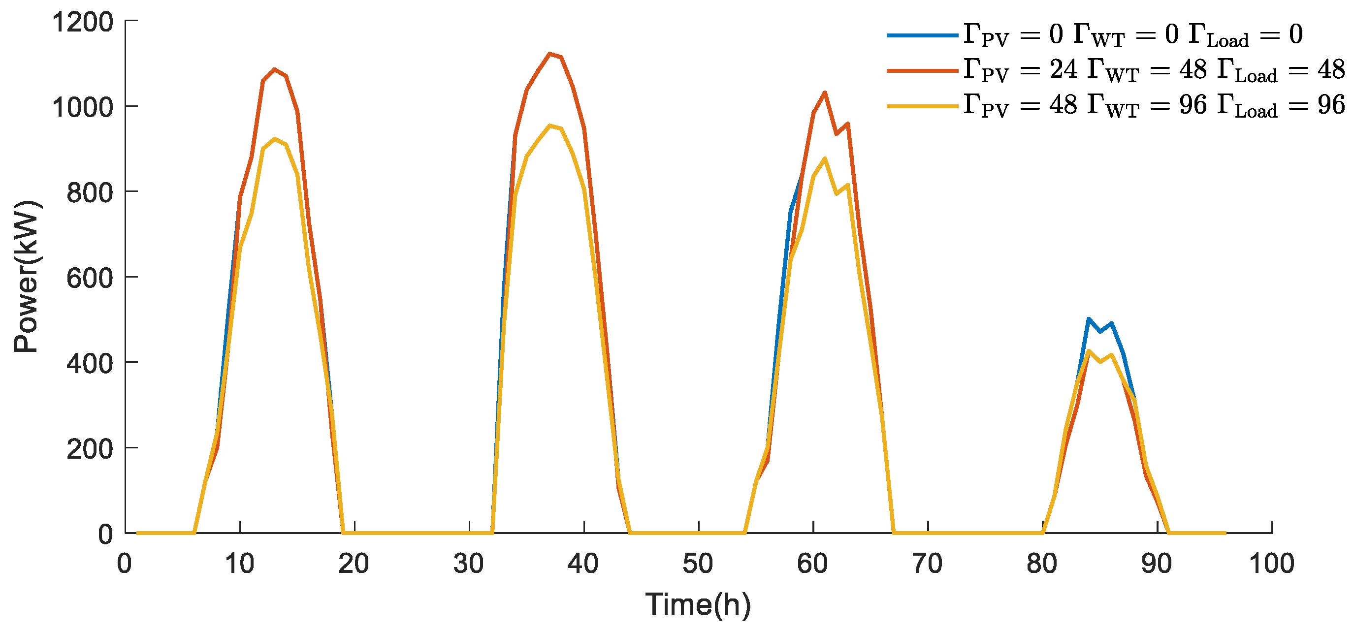 Symmetry 17 01999 g007