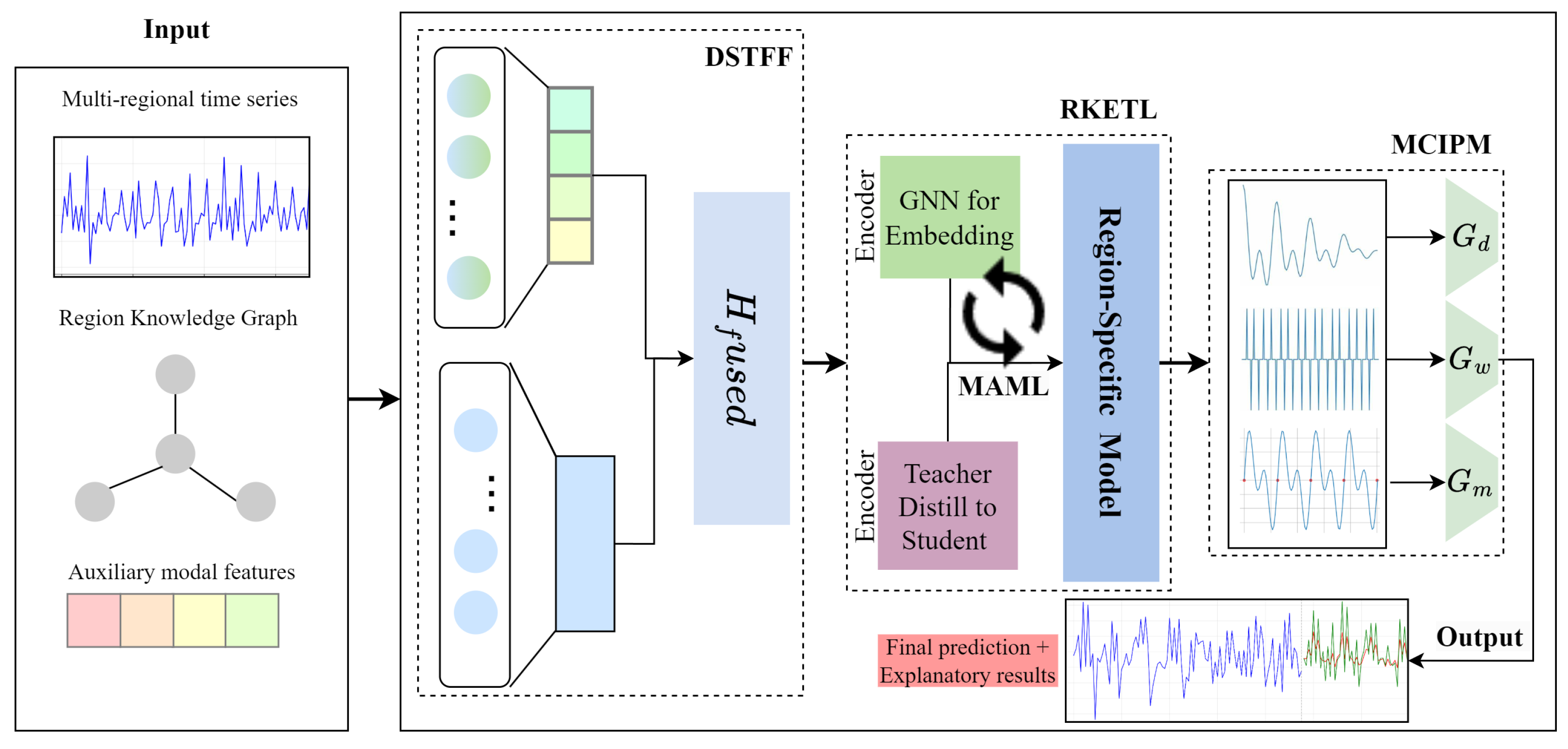 Symmetry 17 02001 g001
