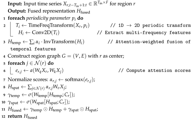 Symmetry 17 02001 i001
