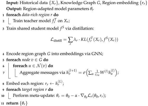 Symmetry 17 02001 i002