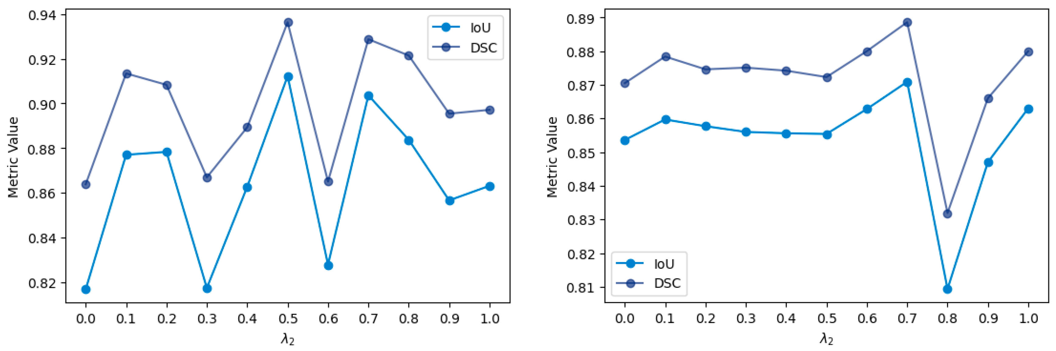Symmetry 17 02002 g007