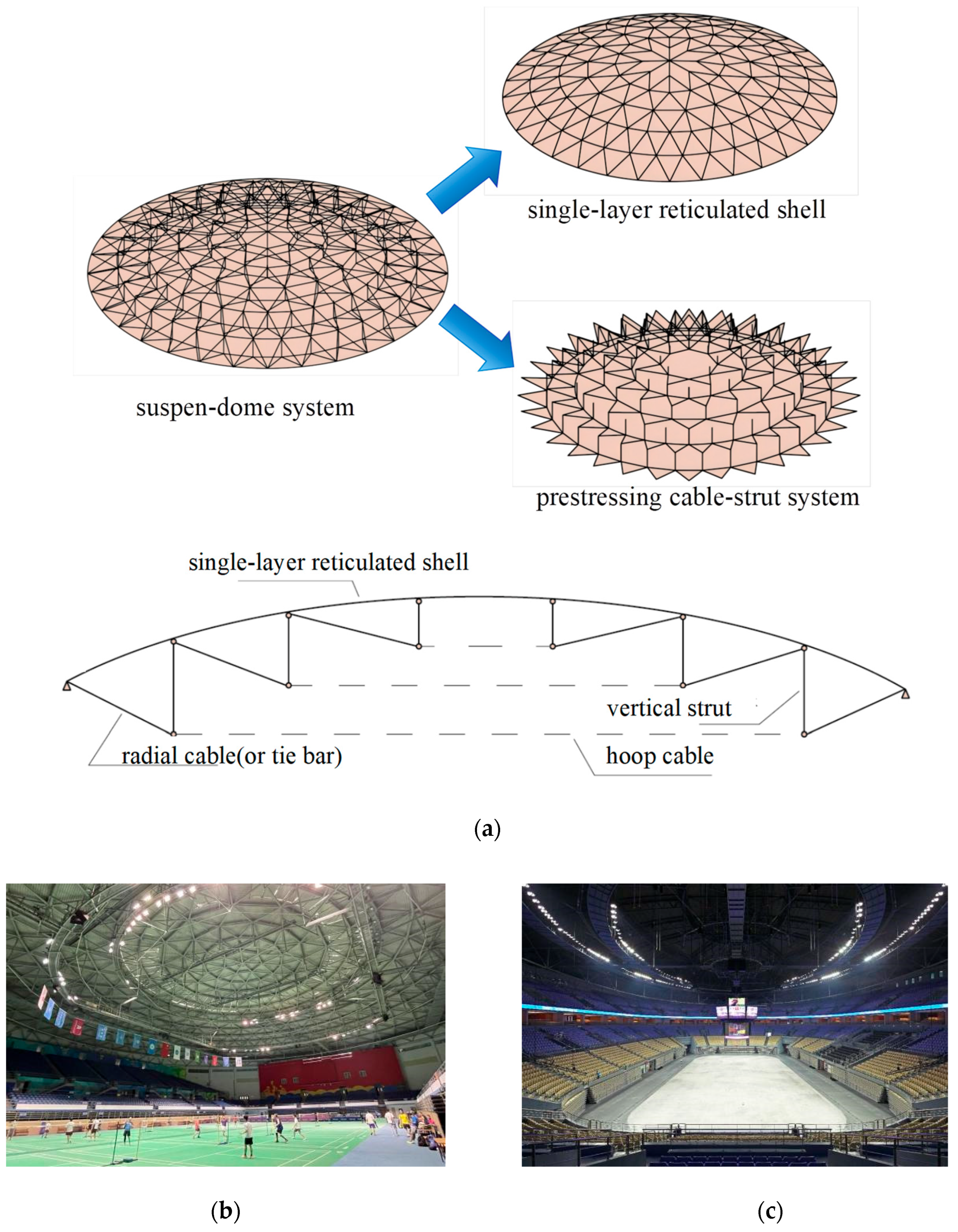 Symmetry 17 02003 g001