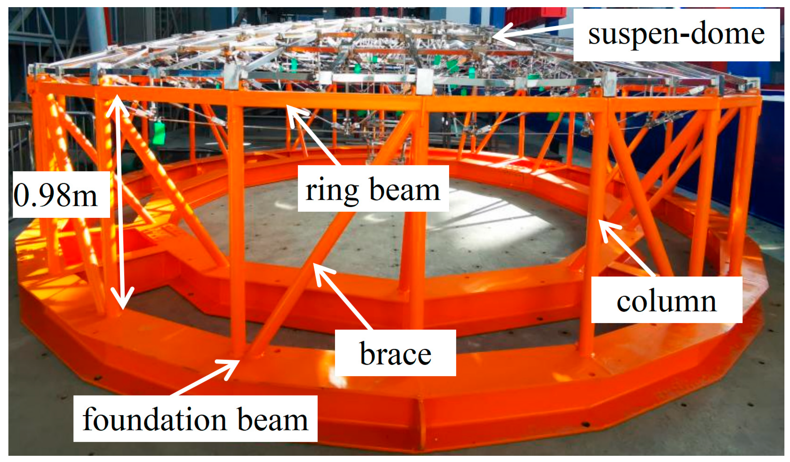 Symmetry 17 02003 g003