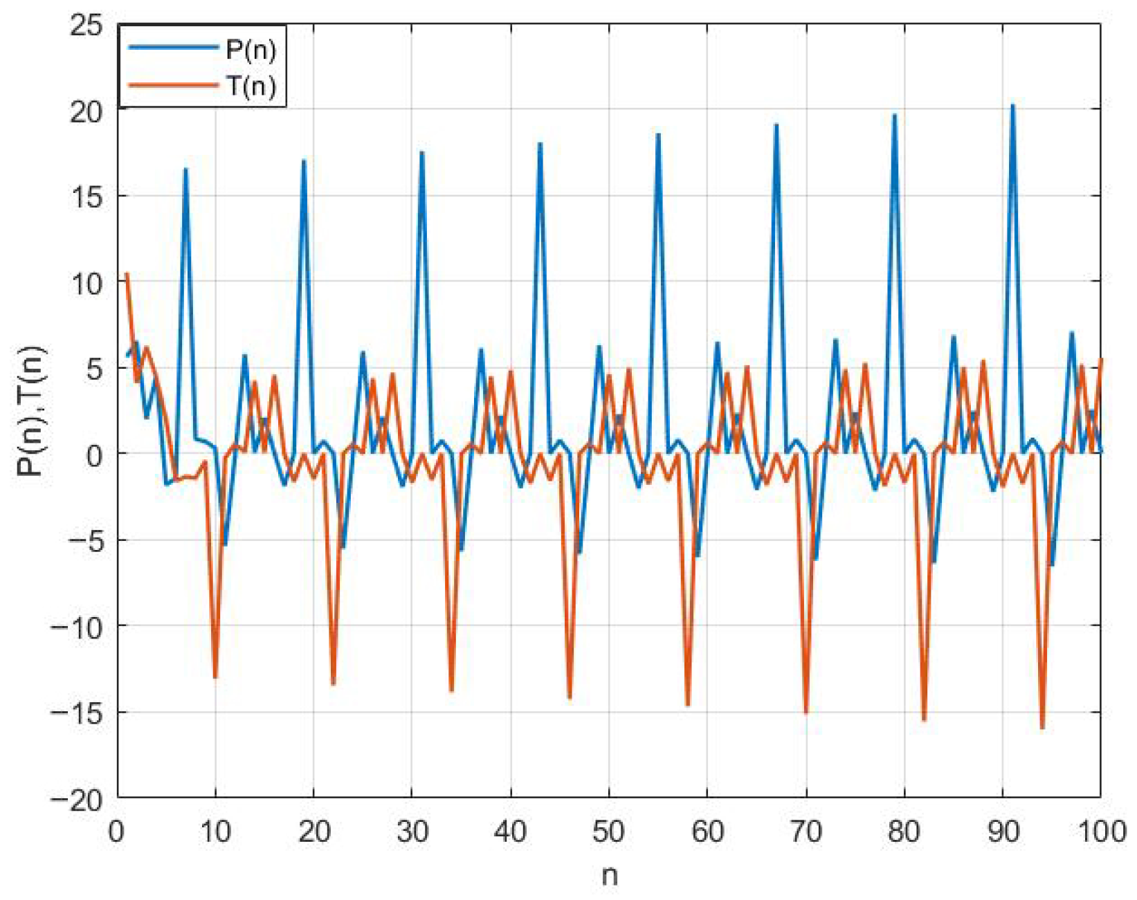 Symmetry 17 02006 g003